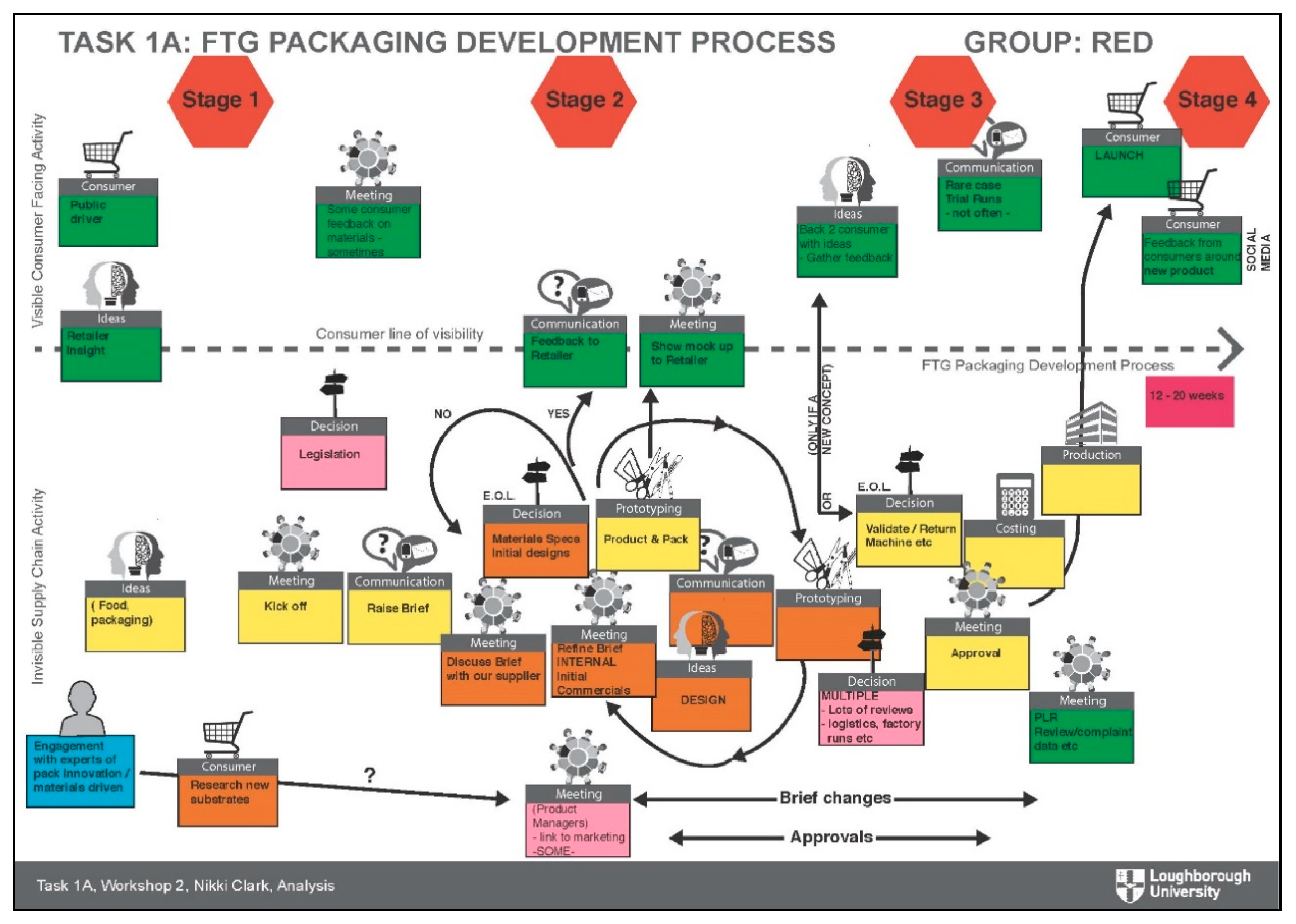 Sustainability 12 06106 g005