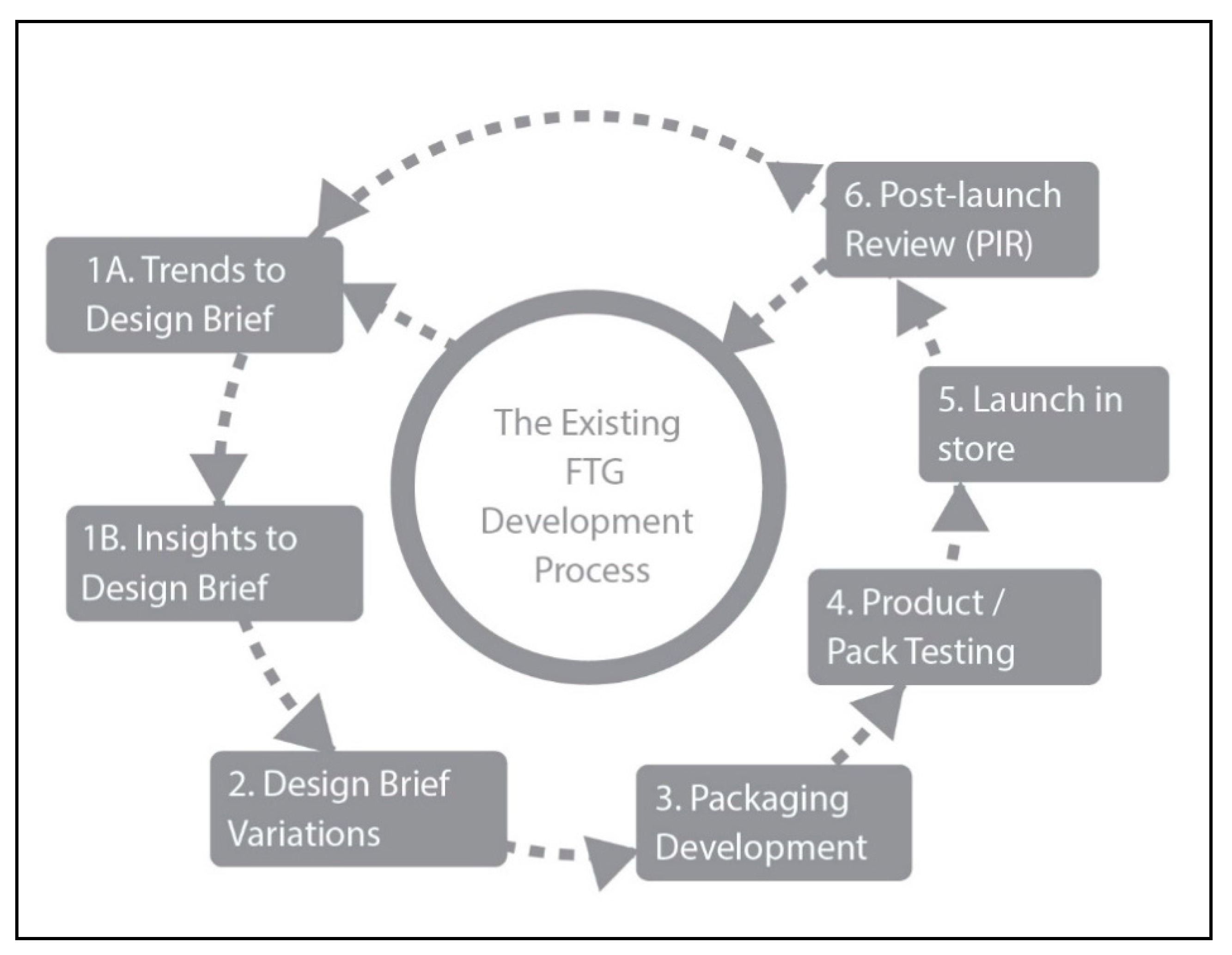 Sustainability 12 06106 g006