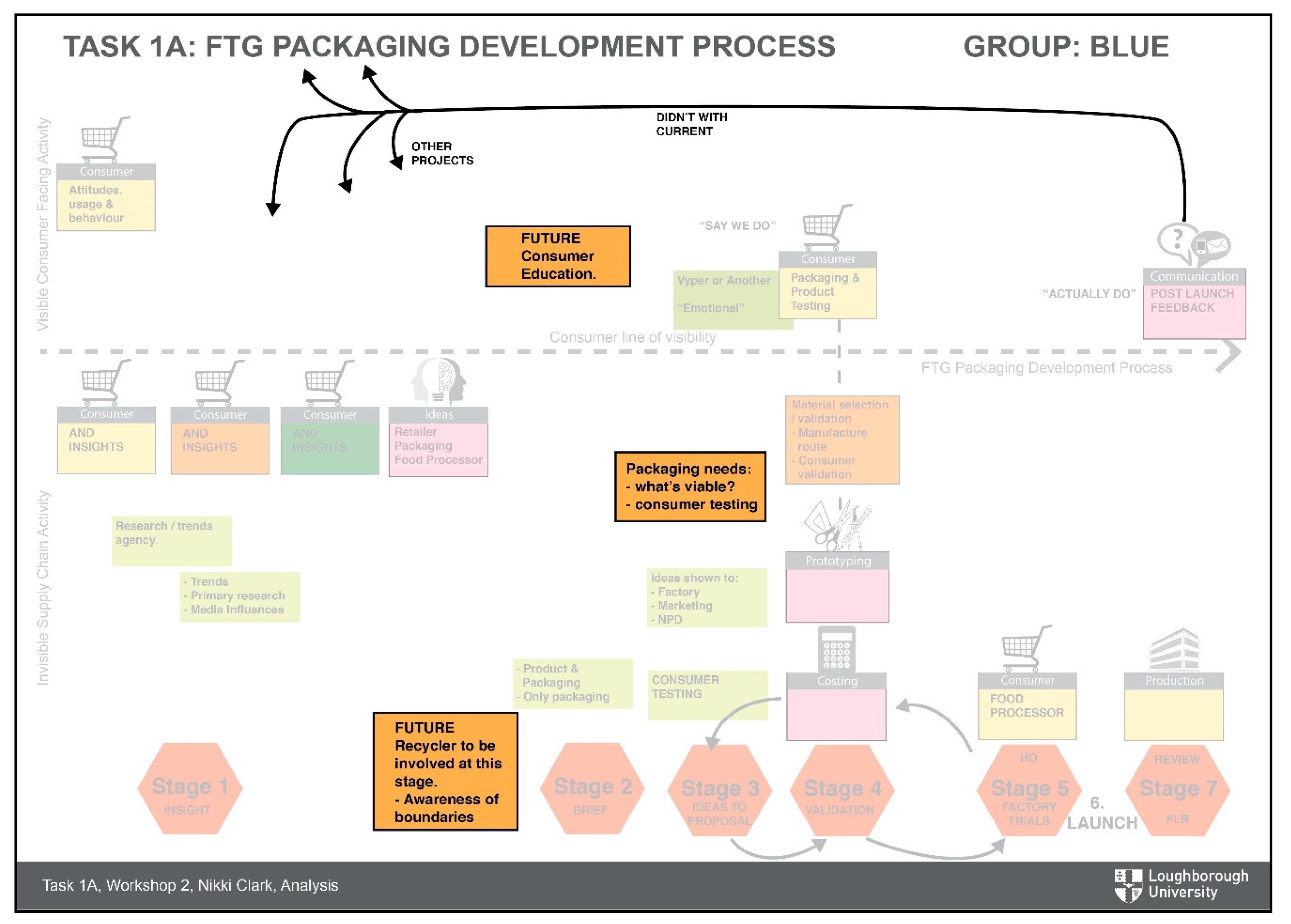 Sustainability 12 06106 g007