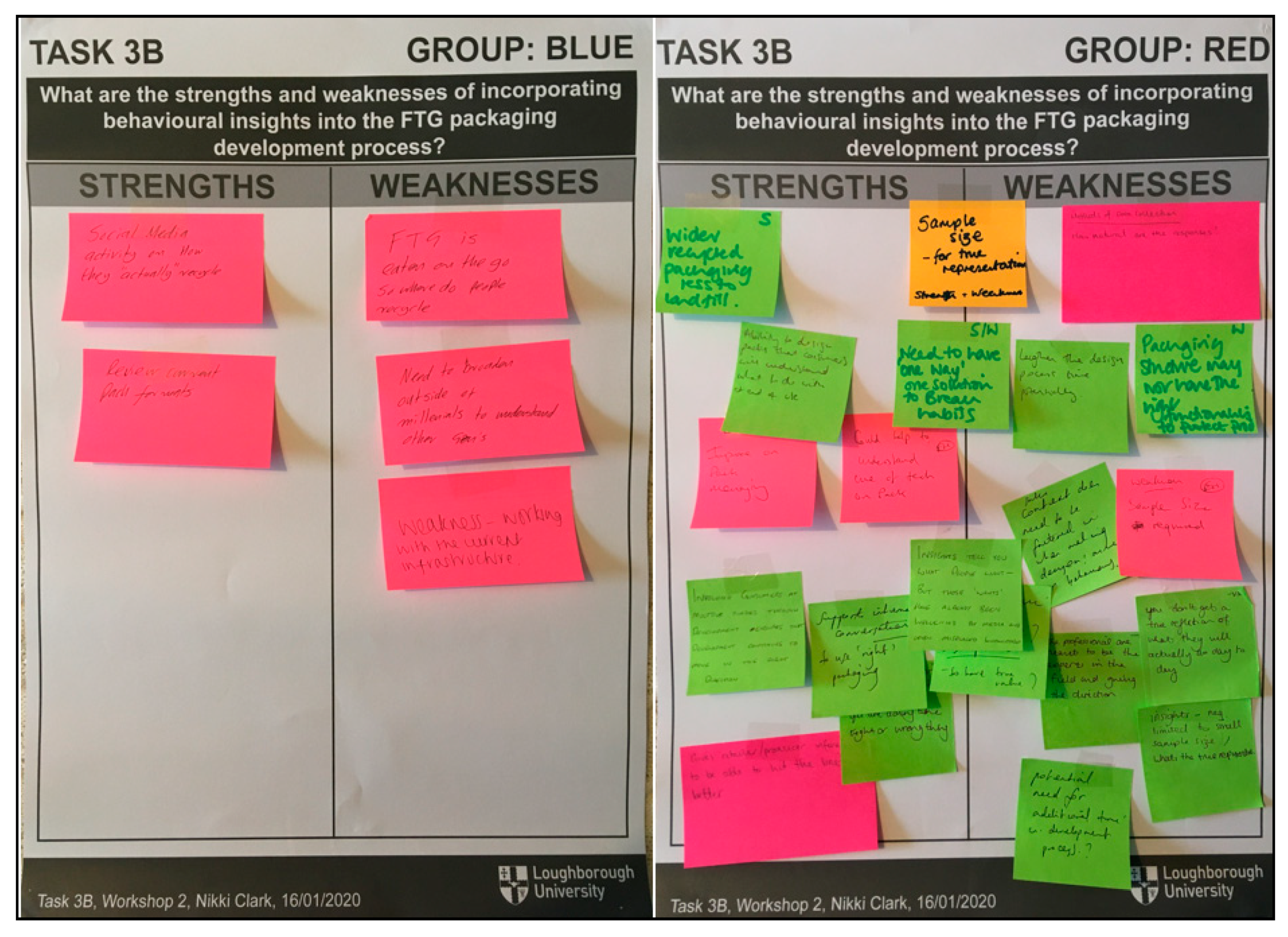 Sustainability 12 06106 g009