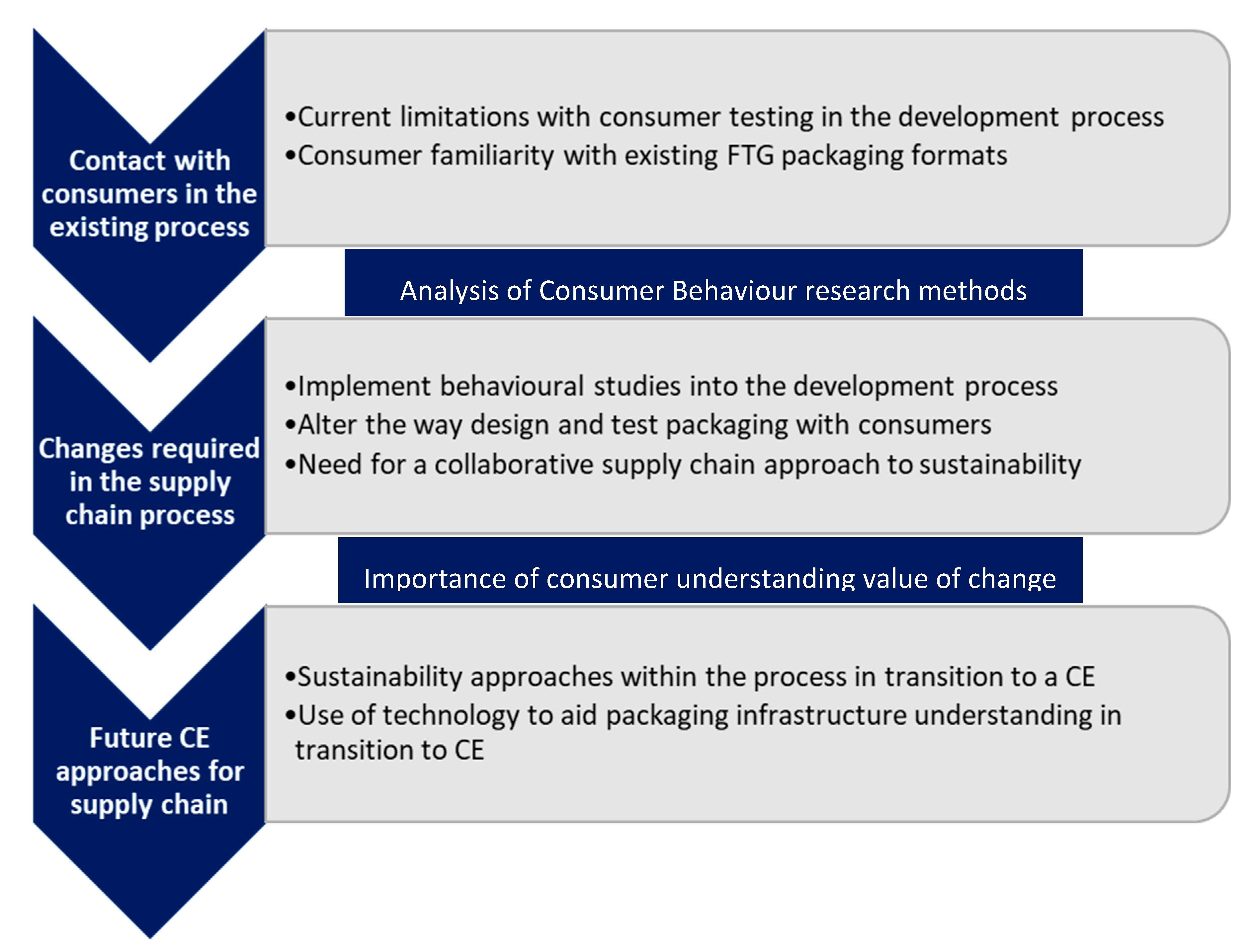 Sustainability 12 06106 g010