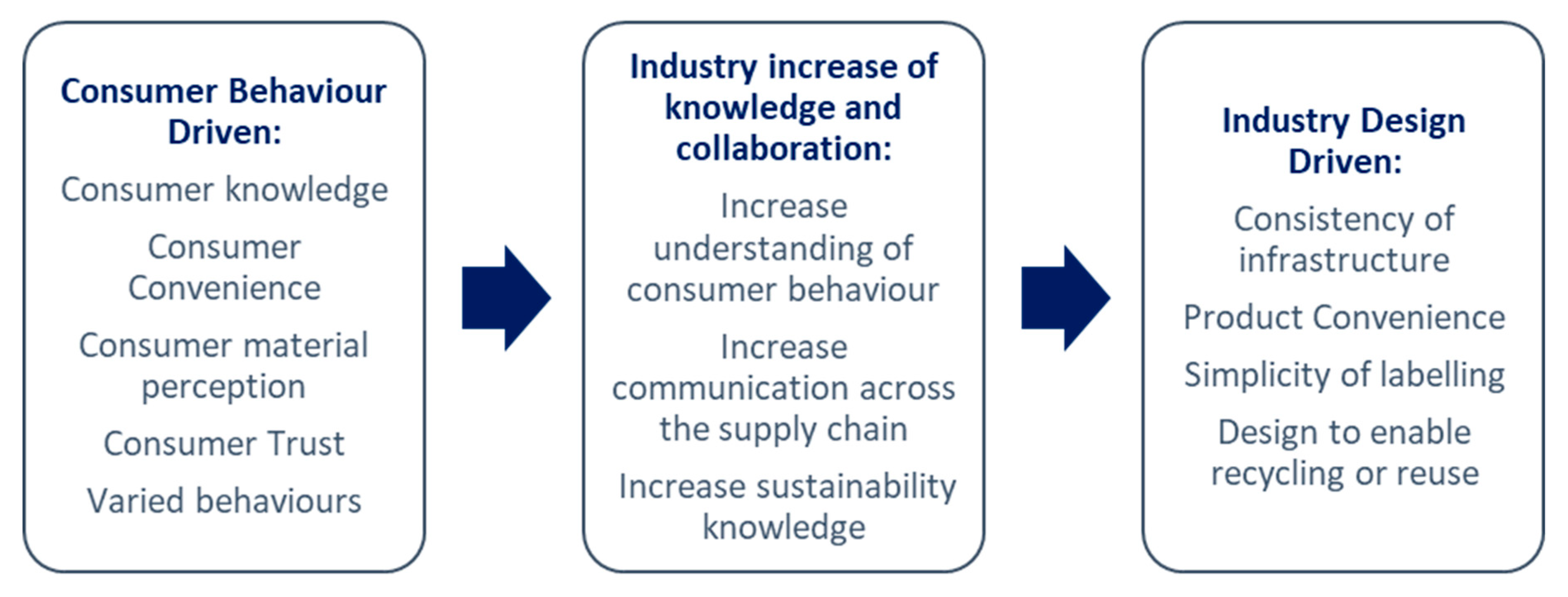 Sustainability 12 06106 g011
