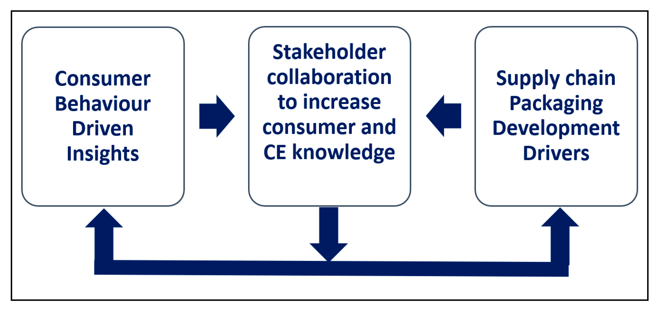 Sustainability 12 06106 g012