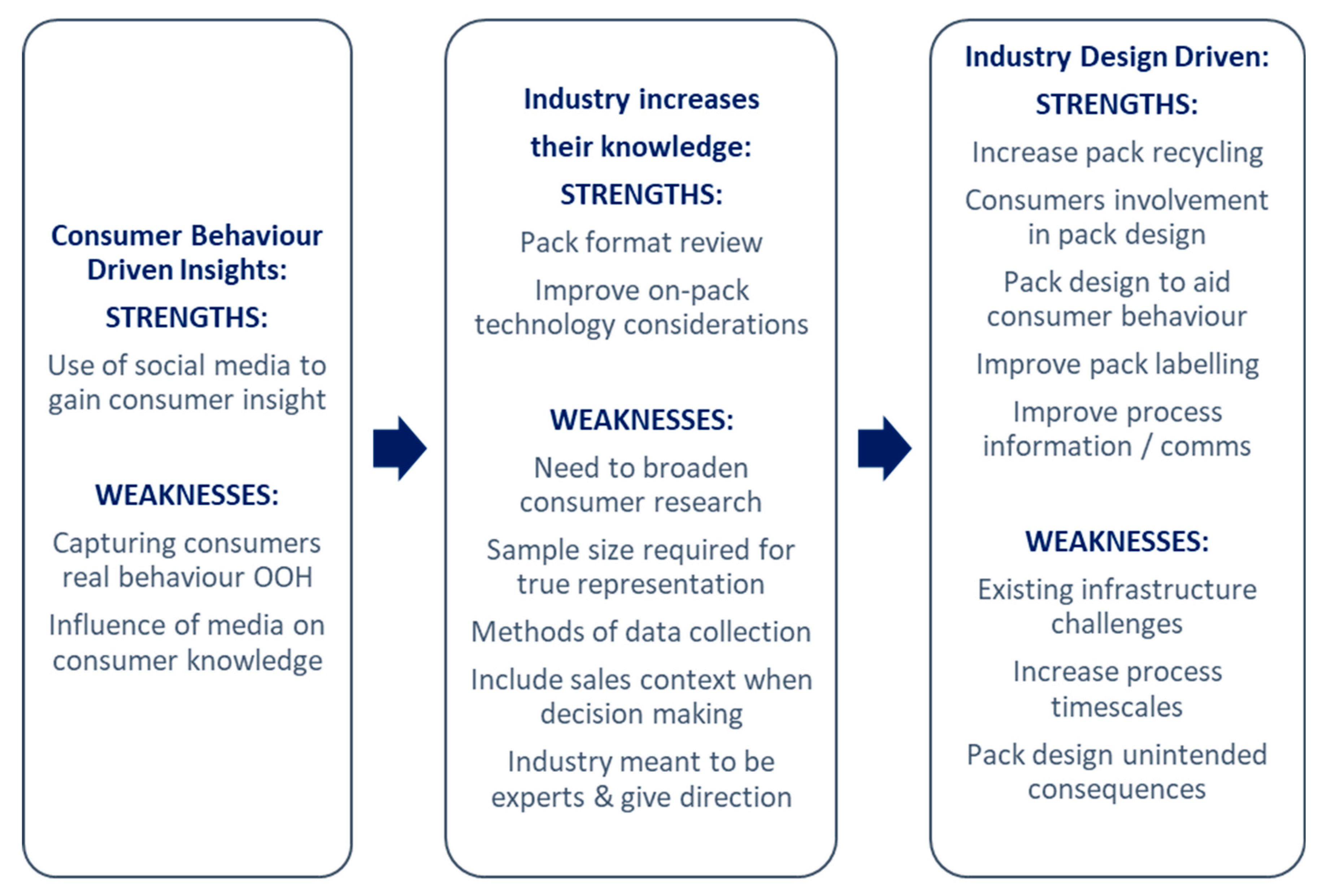 Sustainability 12 06106 g013