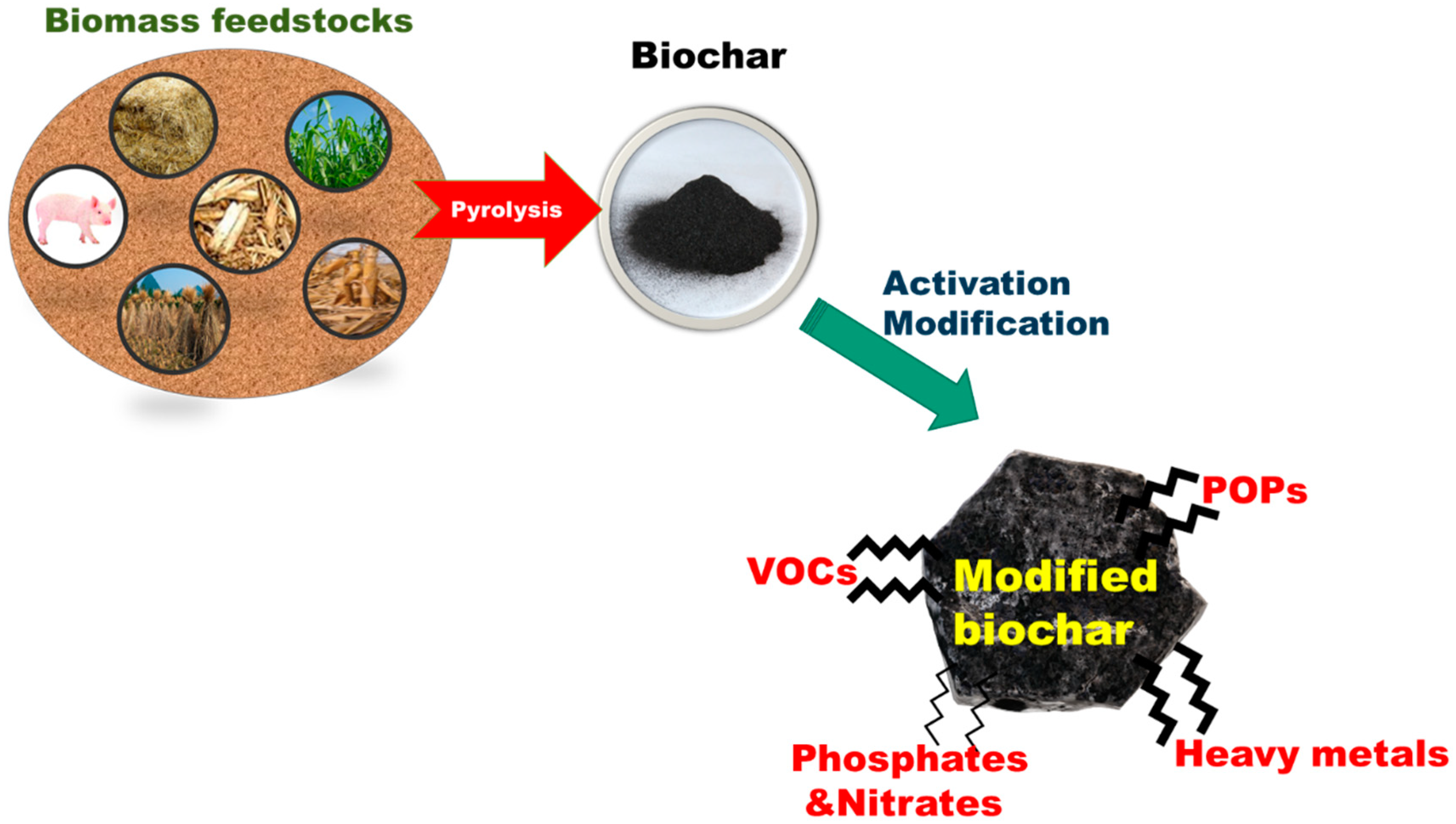 Sustainability 12 06112 g001 Sustainability 12 06112 g001