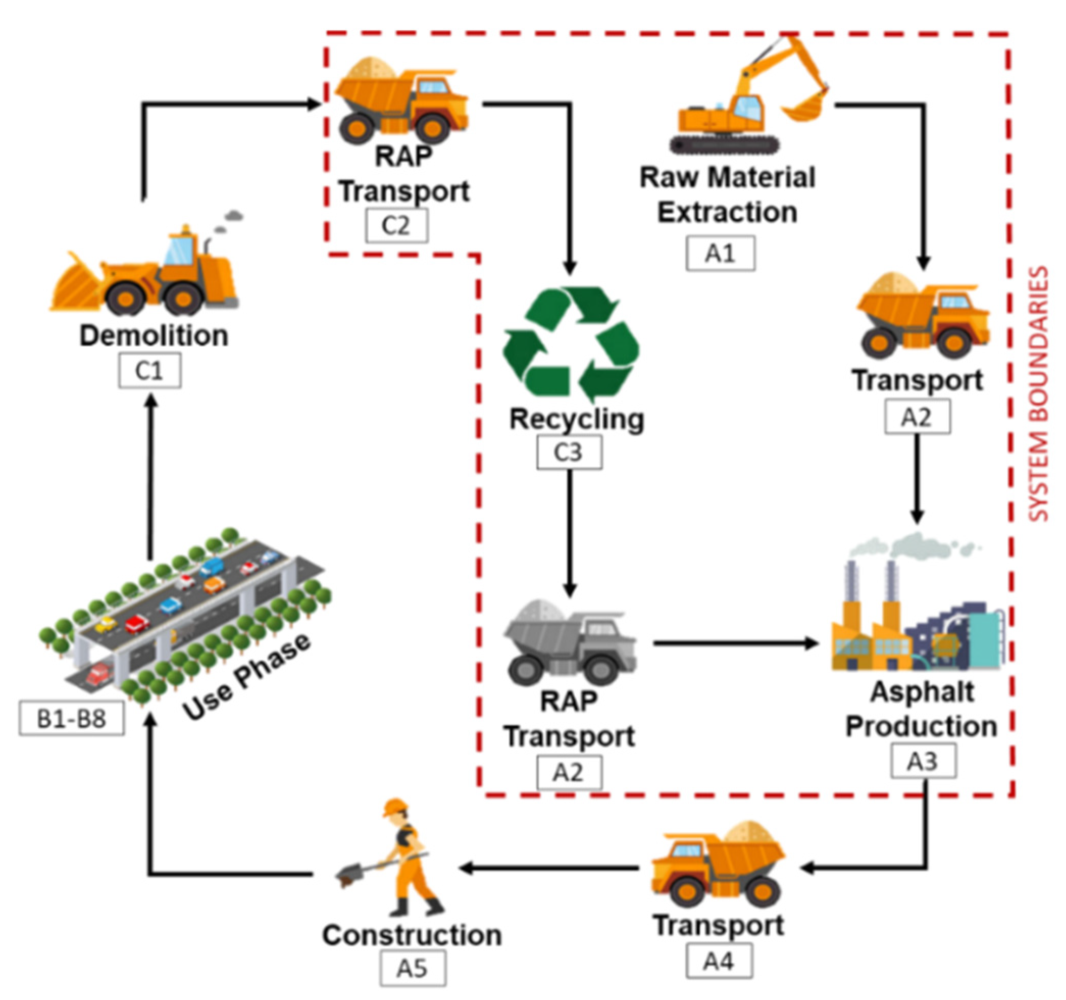 Sustainability 12 06113 g003
