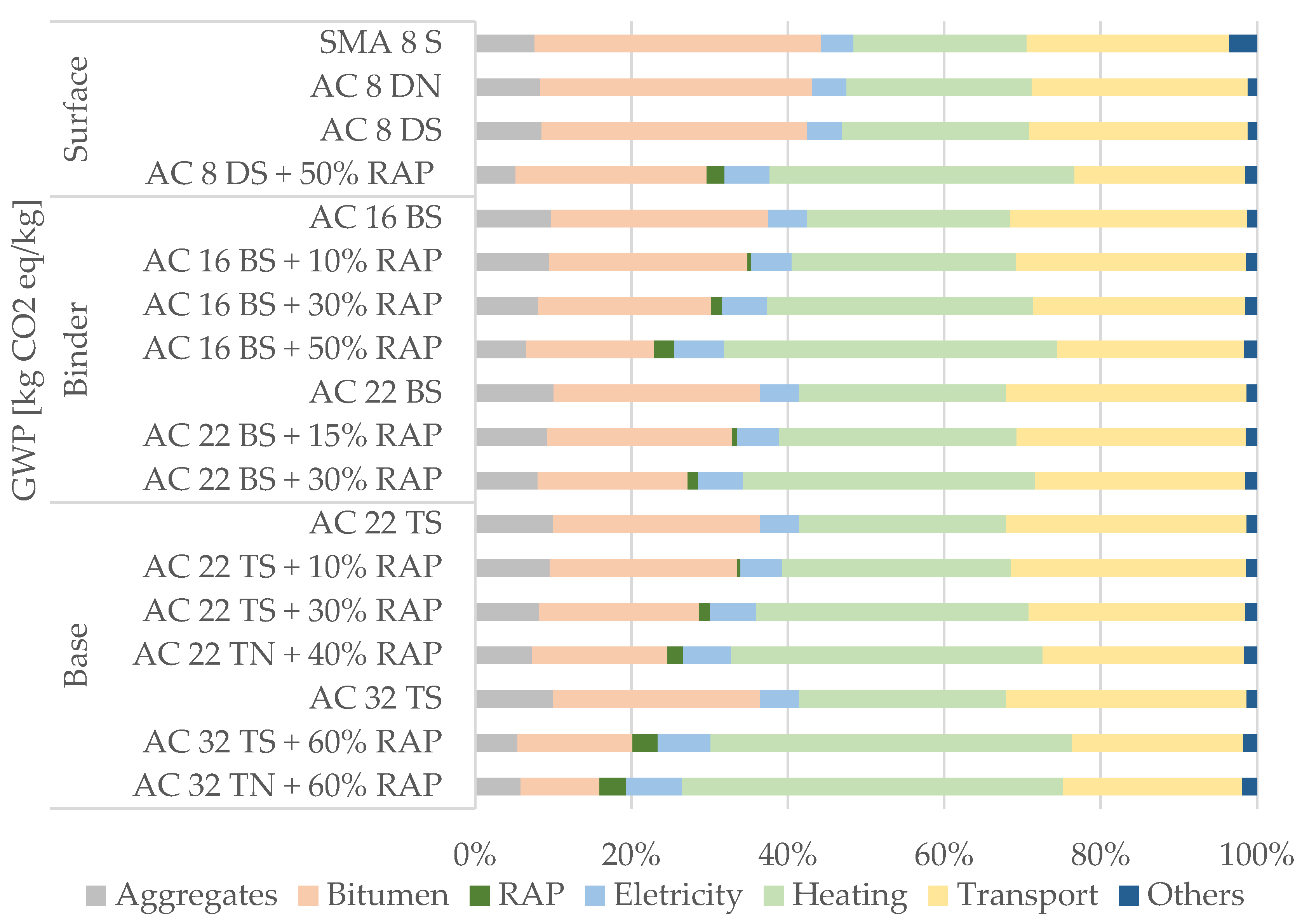 Sustainability 12 06113 g006