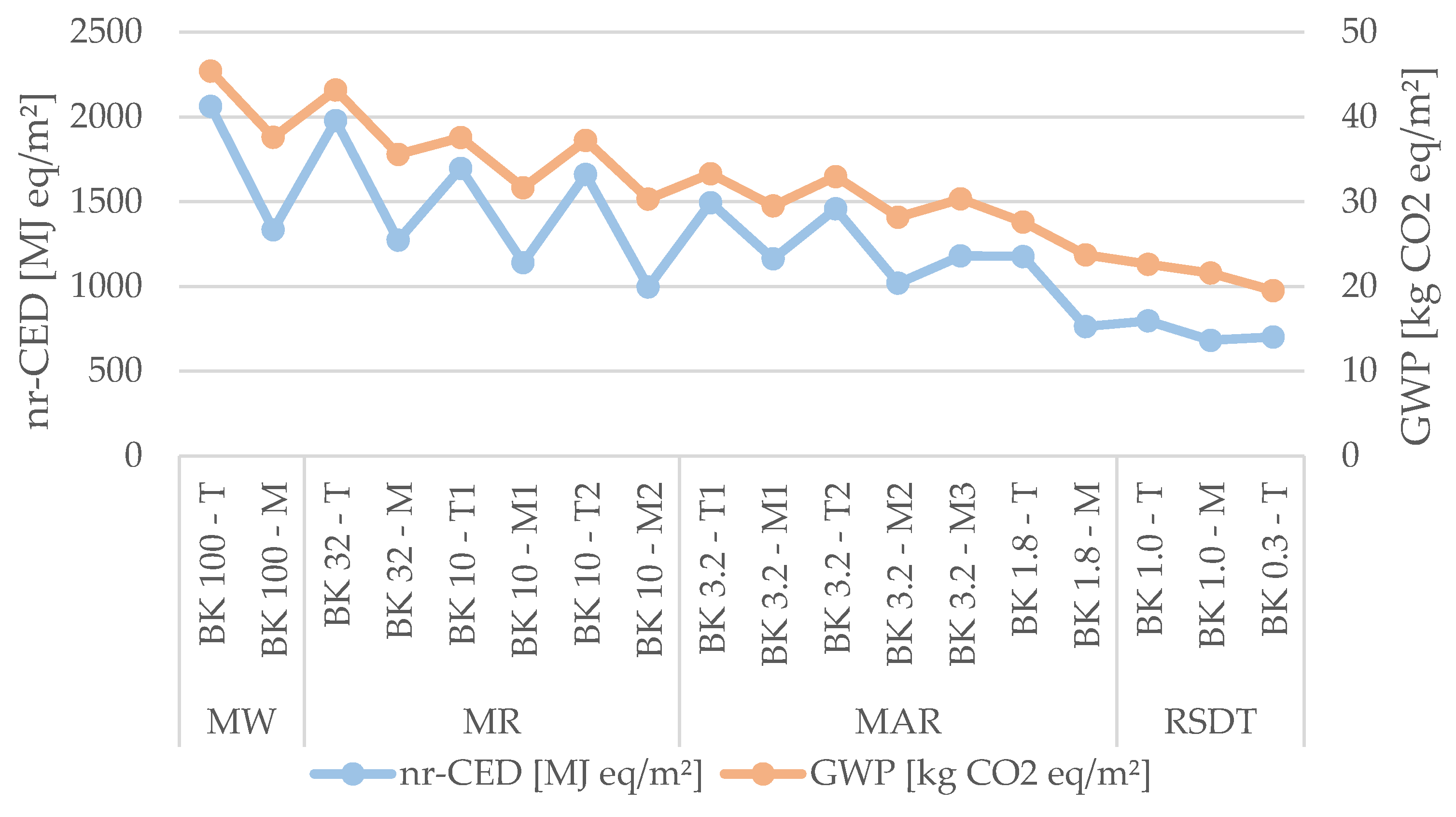 Sustainability 12 06113 g007