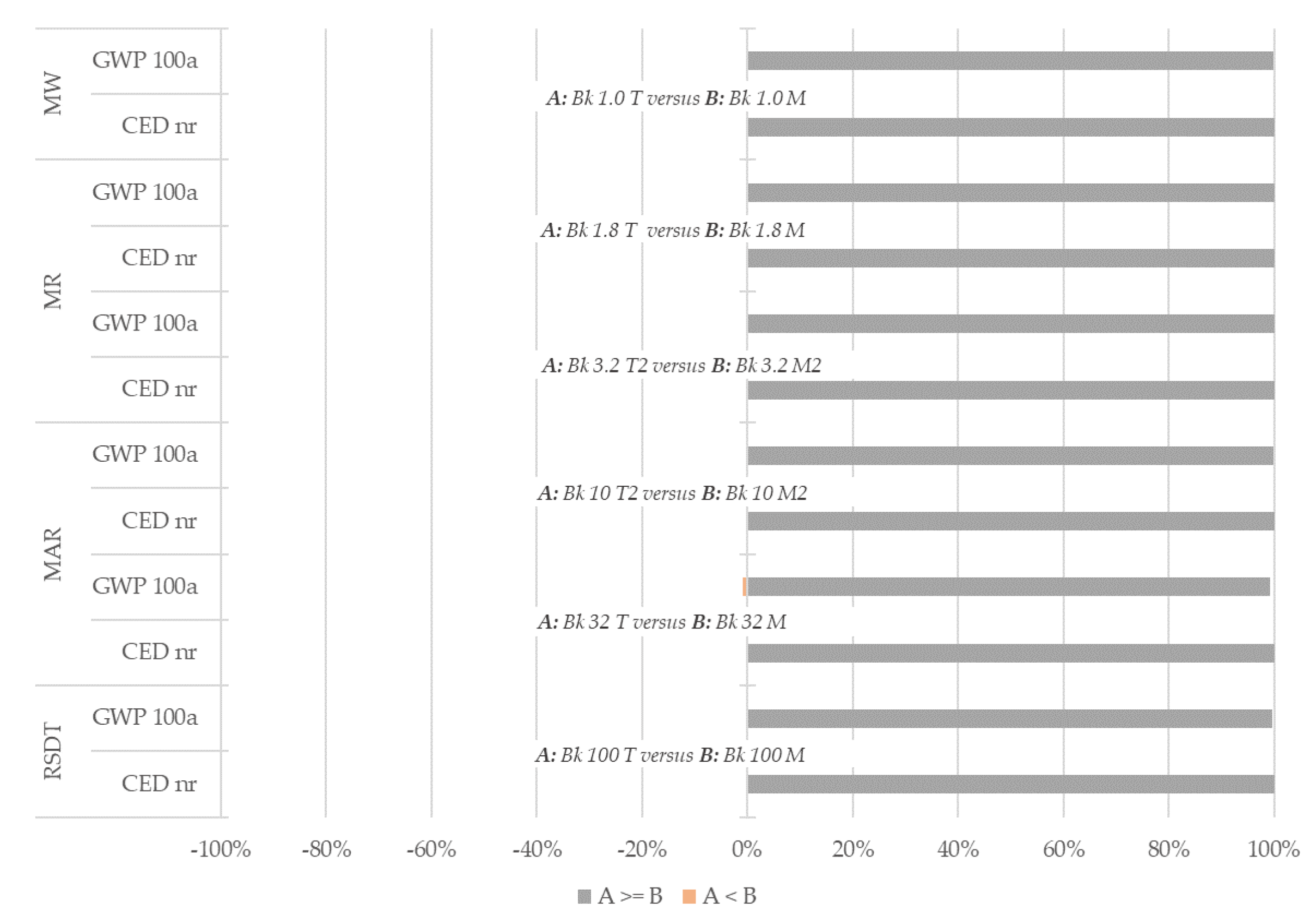 Sustainability 12 06113 g011