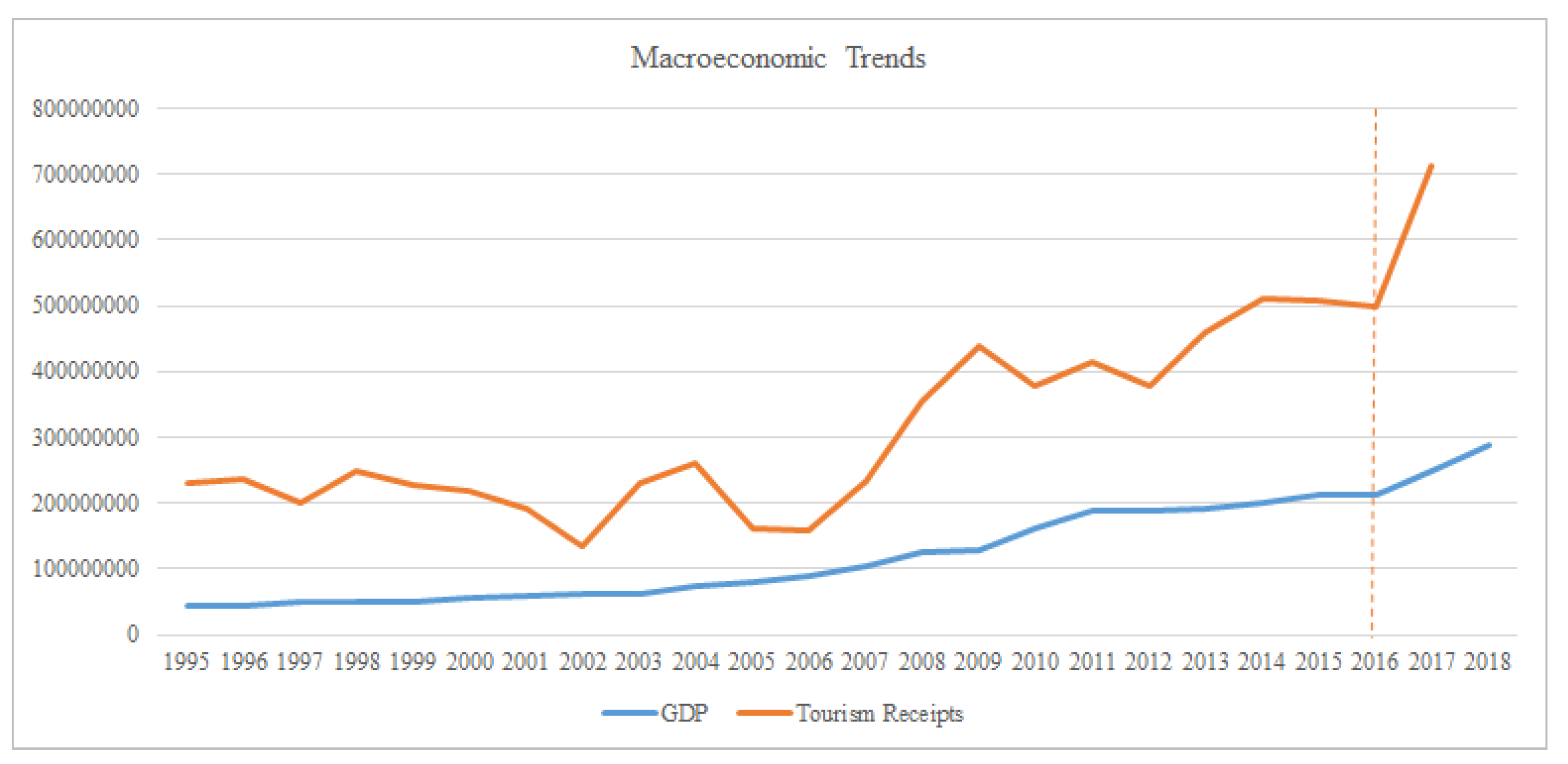 Sustainability 12 06115 g003 Sustainability 12 06115 g003
