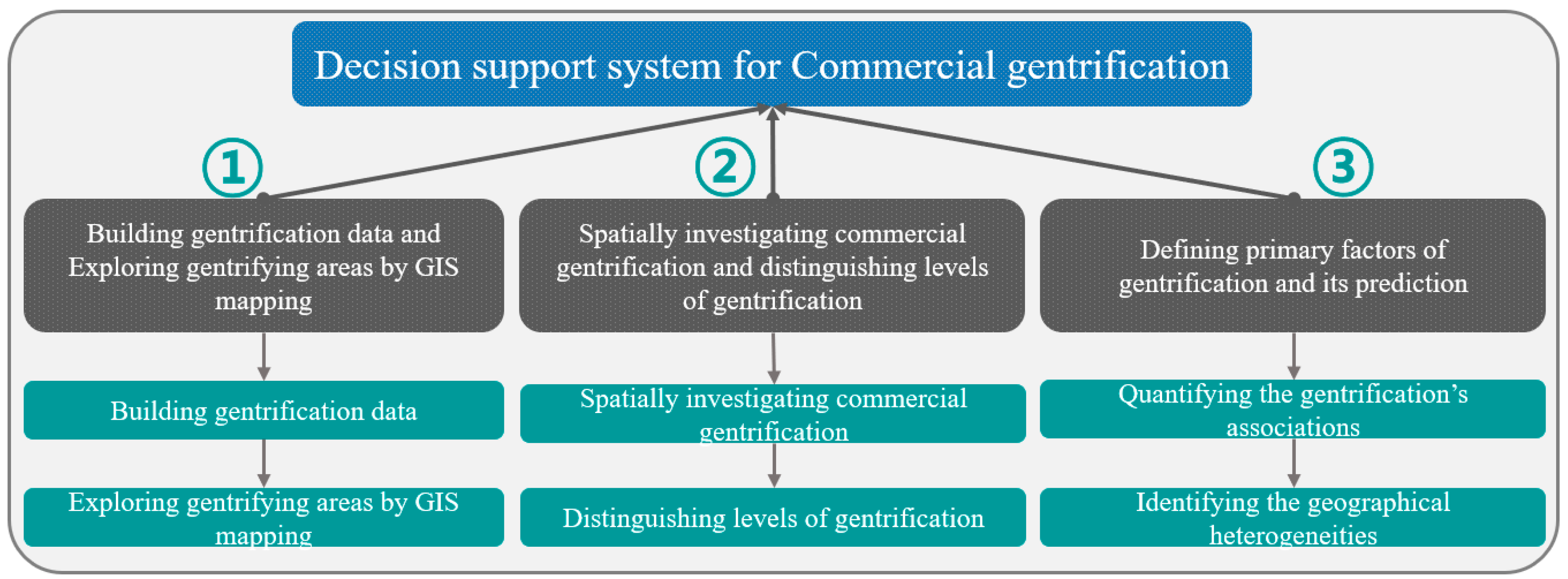 Sustainability 12 06116 g002 Sustainability 12 06116 g002