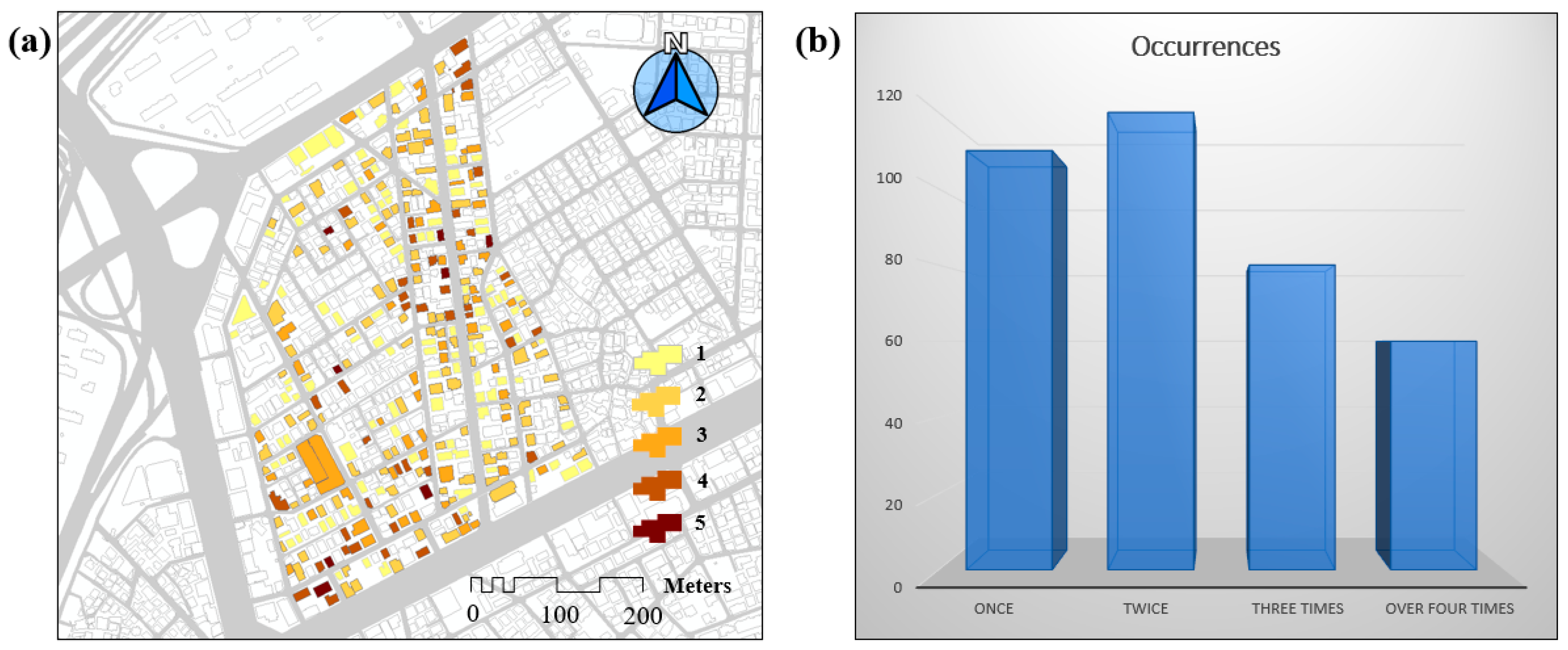 Sustainability 12 06116 g010 Sustainability 12 06116 g010
