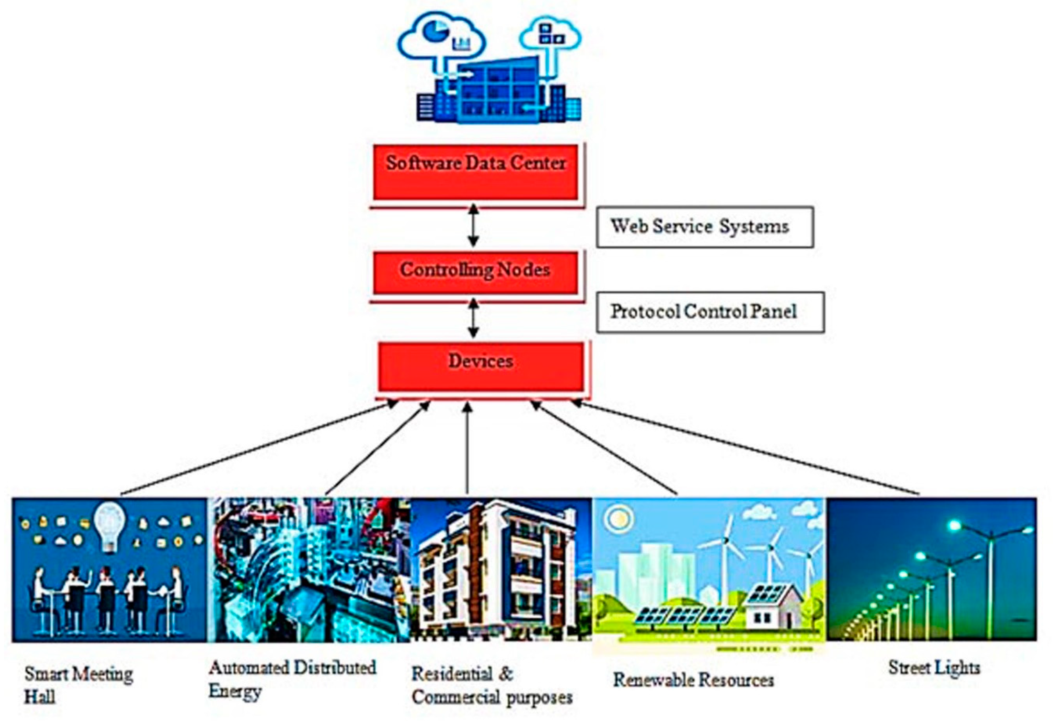 Sustainability 12 06119 g001