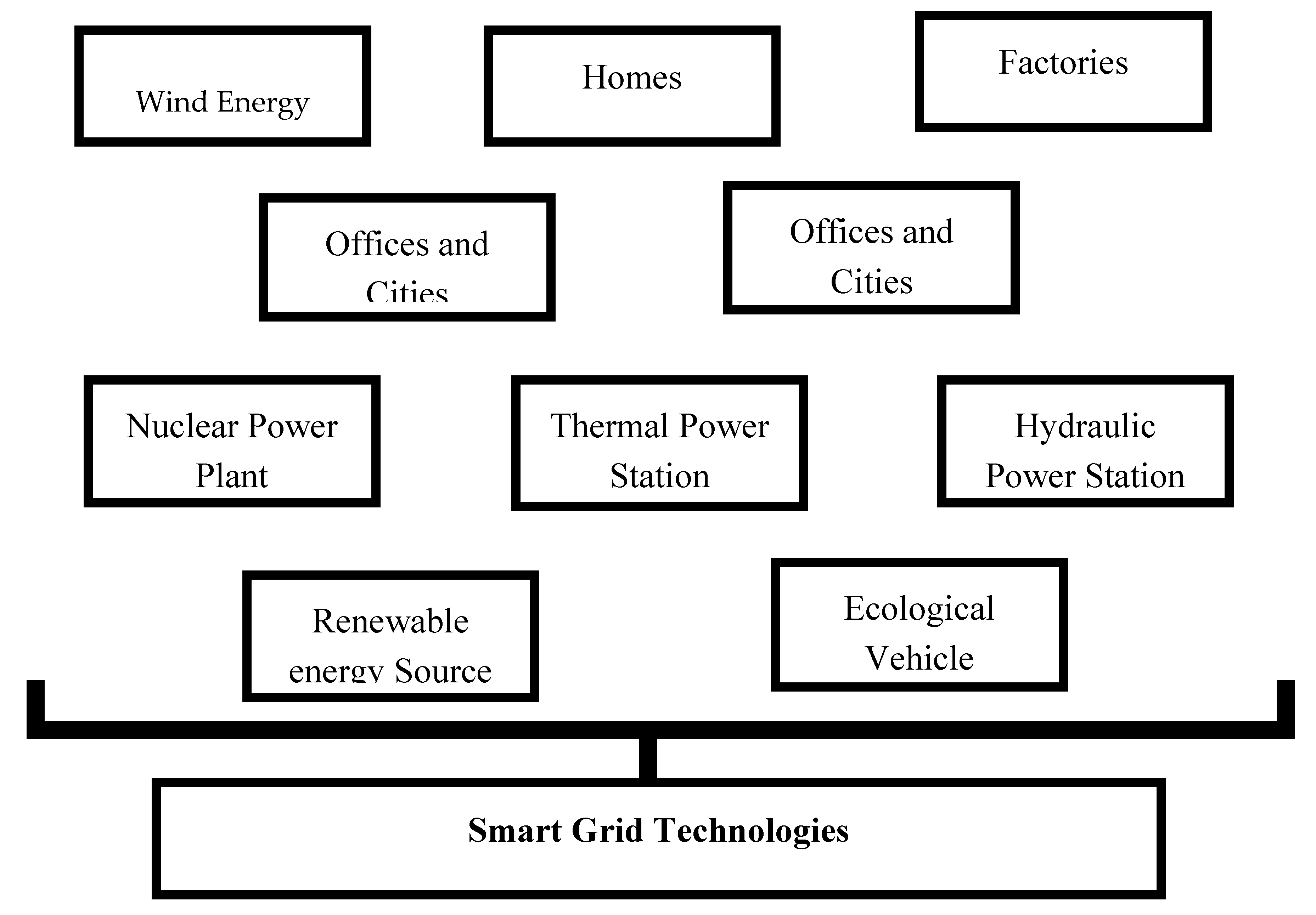 Sustainability 12 06119 g002