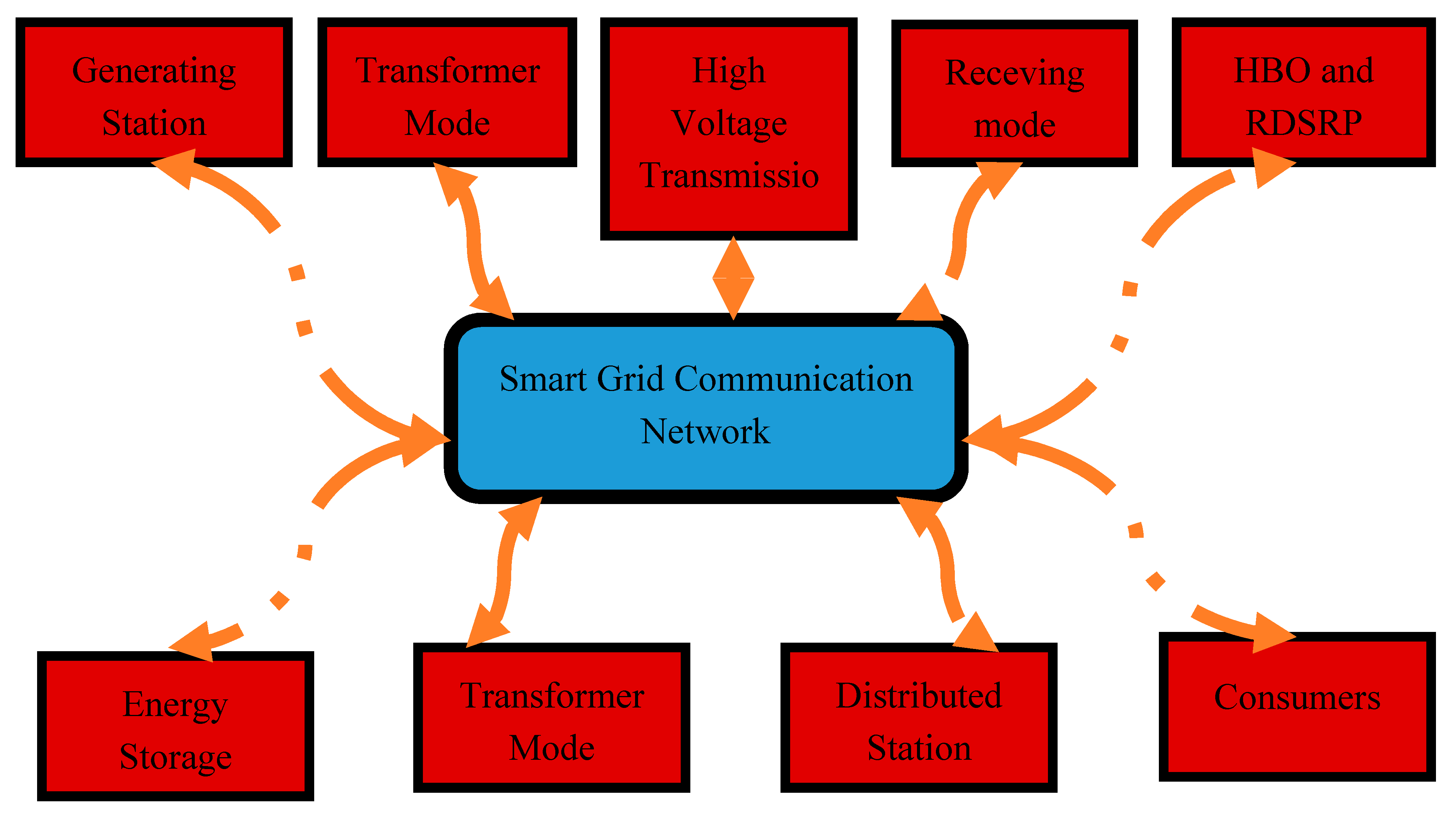 Sustainability 12 06119 g003