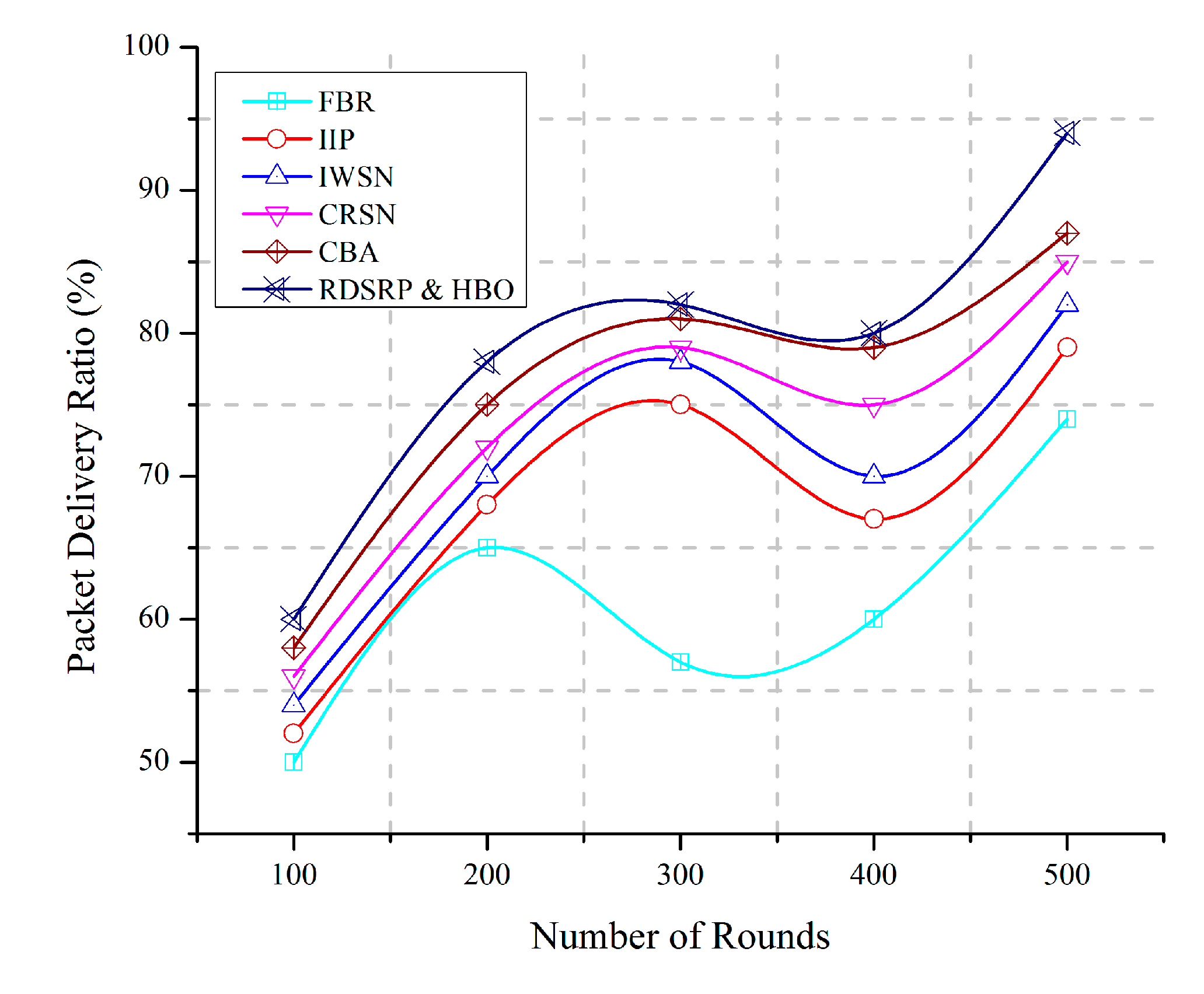 Sustainability 12 06119 g005