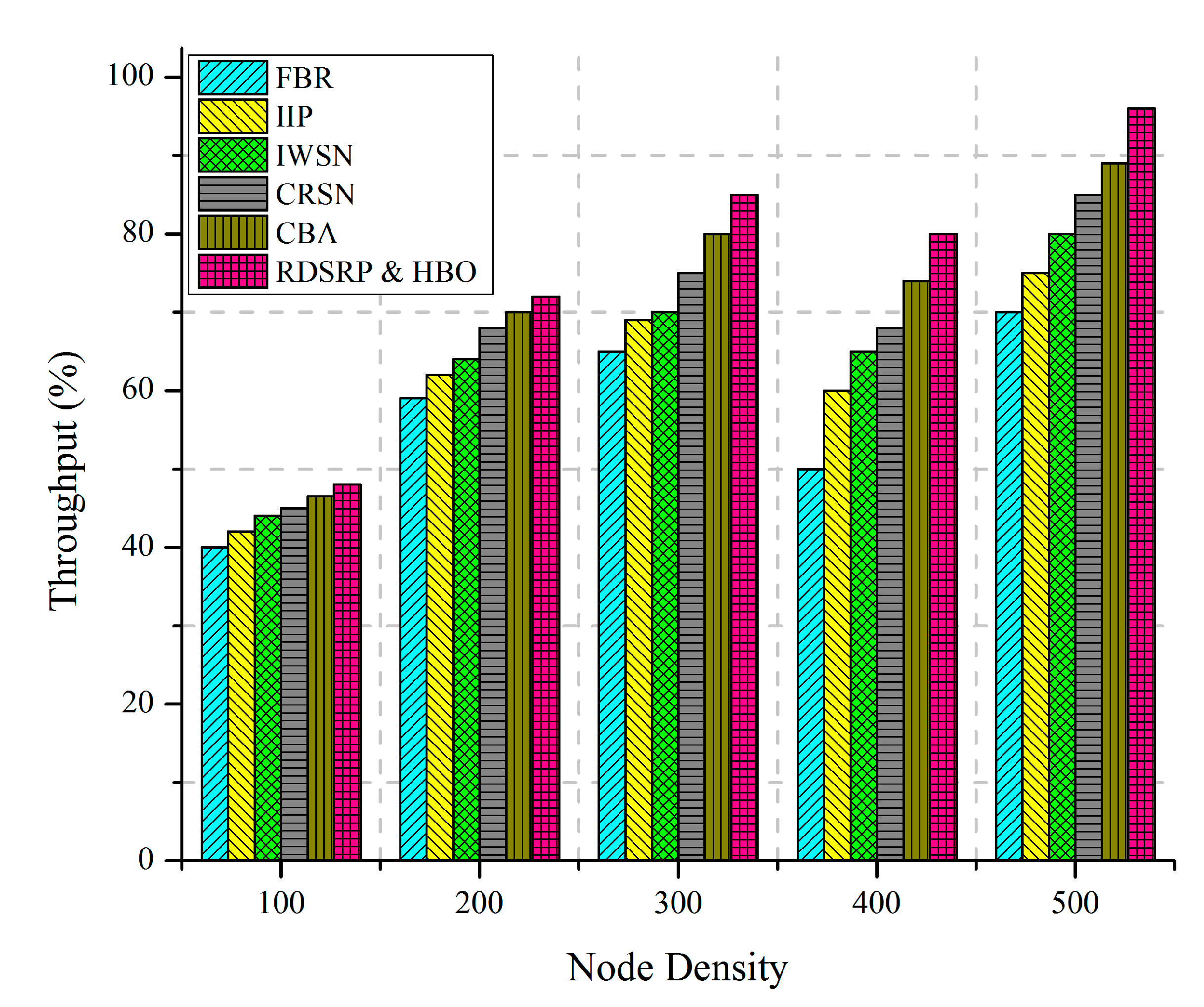 Sustainability 12 06119 g007