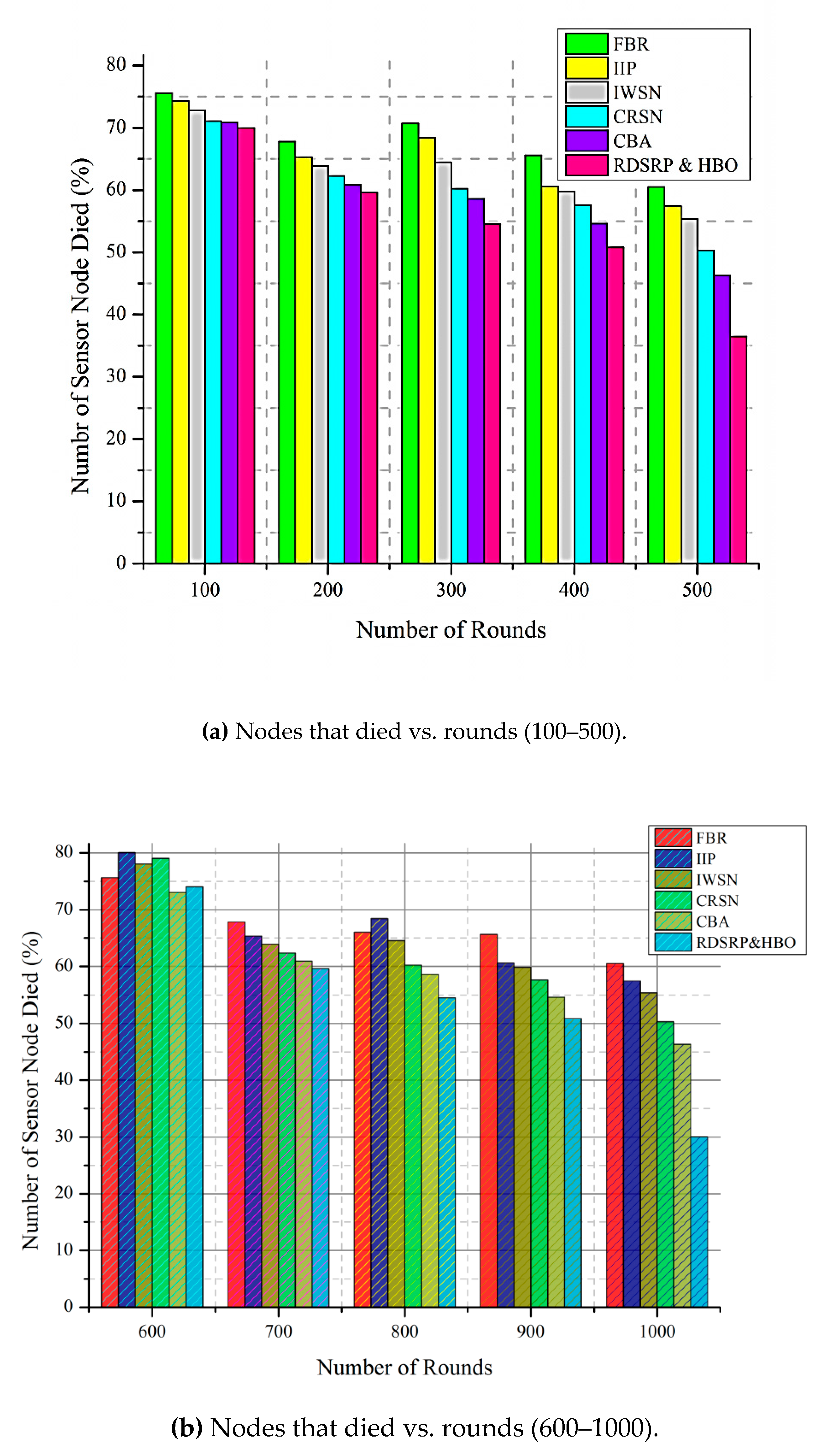 Sustainability 12 06119 g009