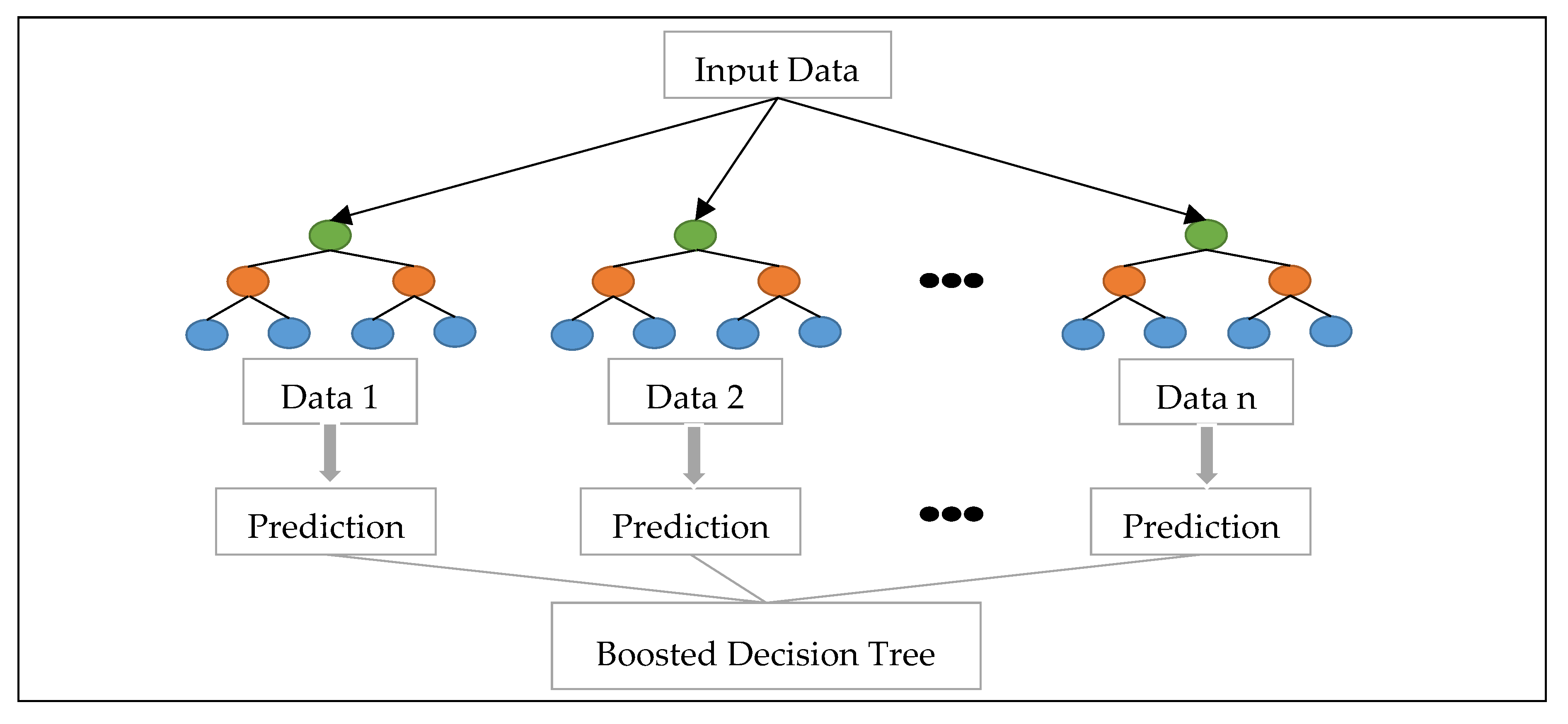 Sustainability | Free Full-Text | Machine Learning Application in ...