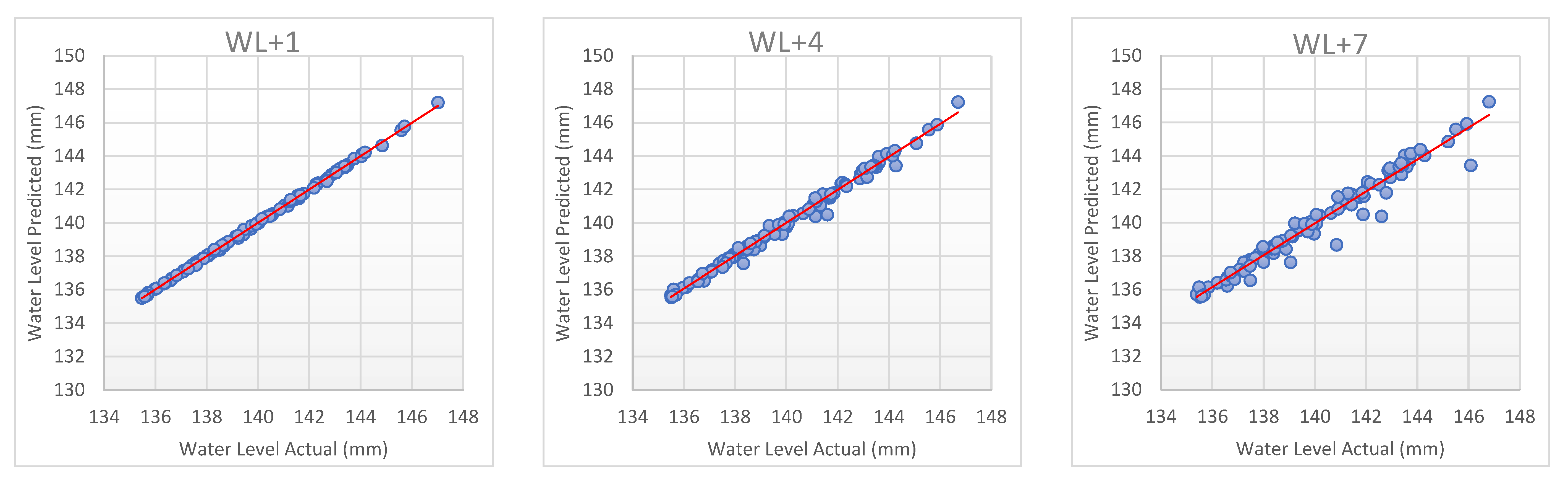 Sustainability 12 06121 g008