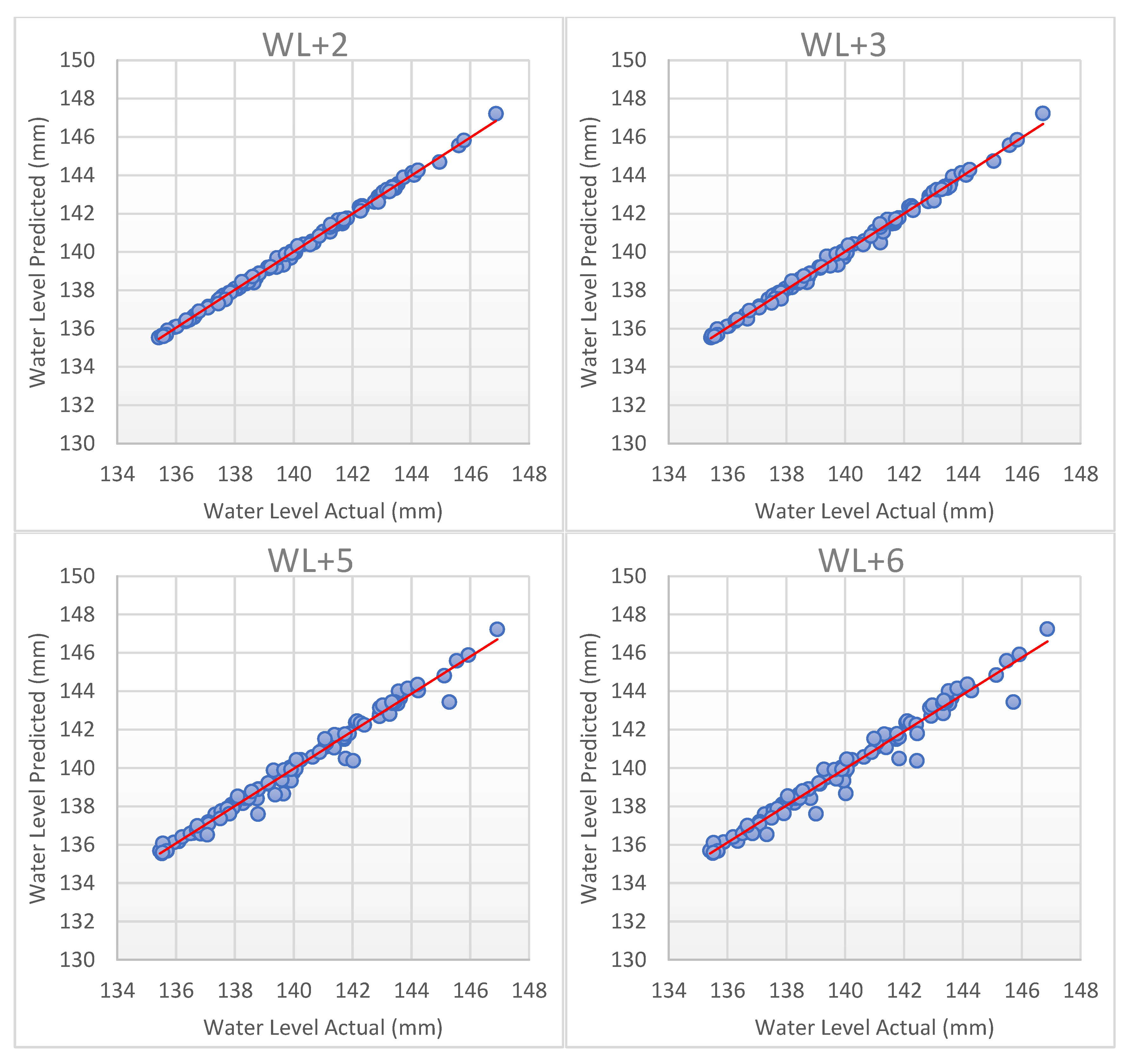 Sustainability 12 06121 g0a1