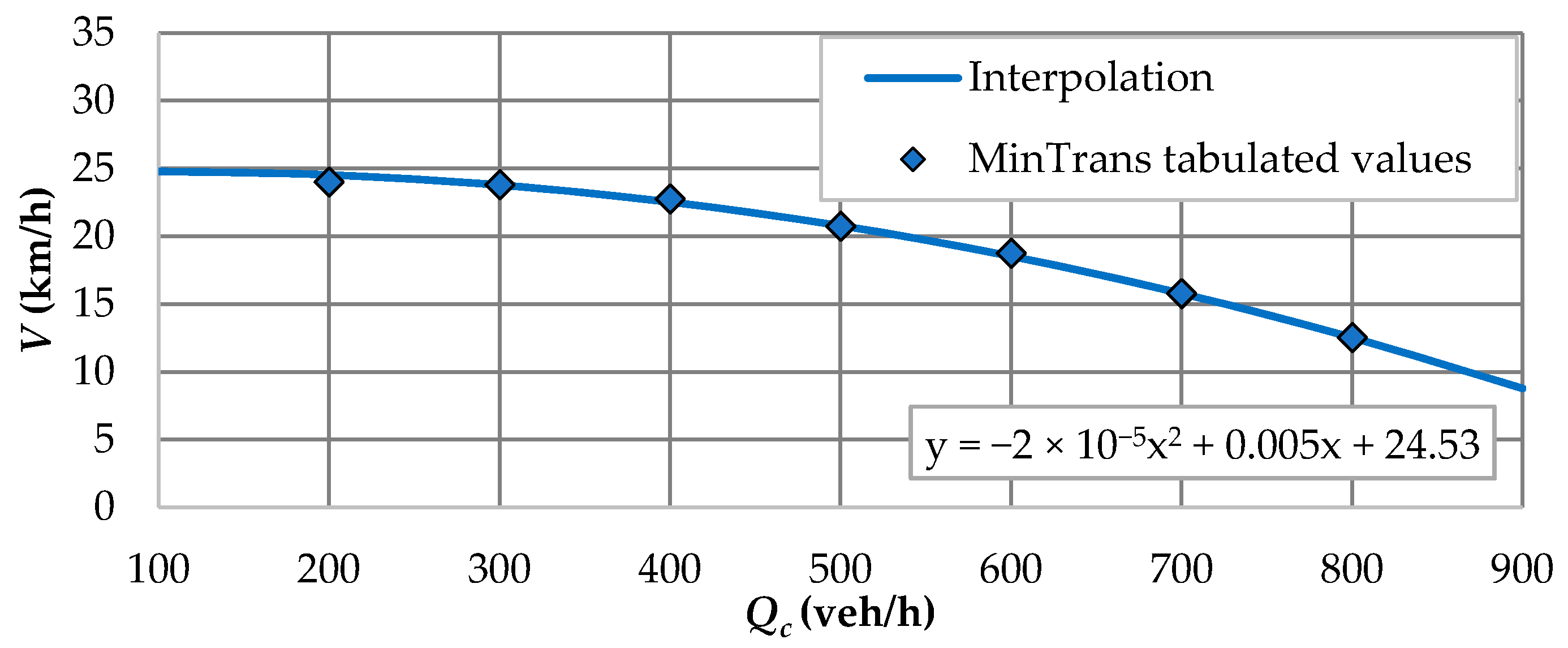 Sustainability 12 06122 g002