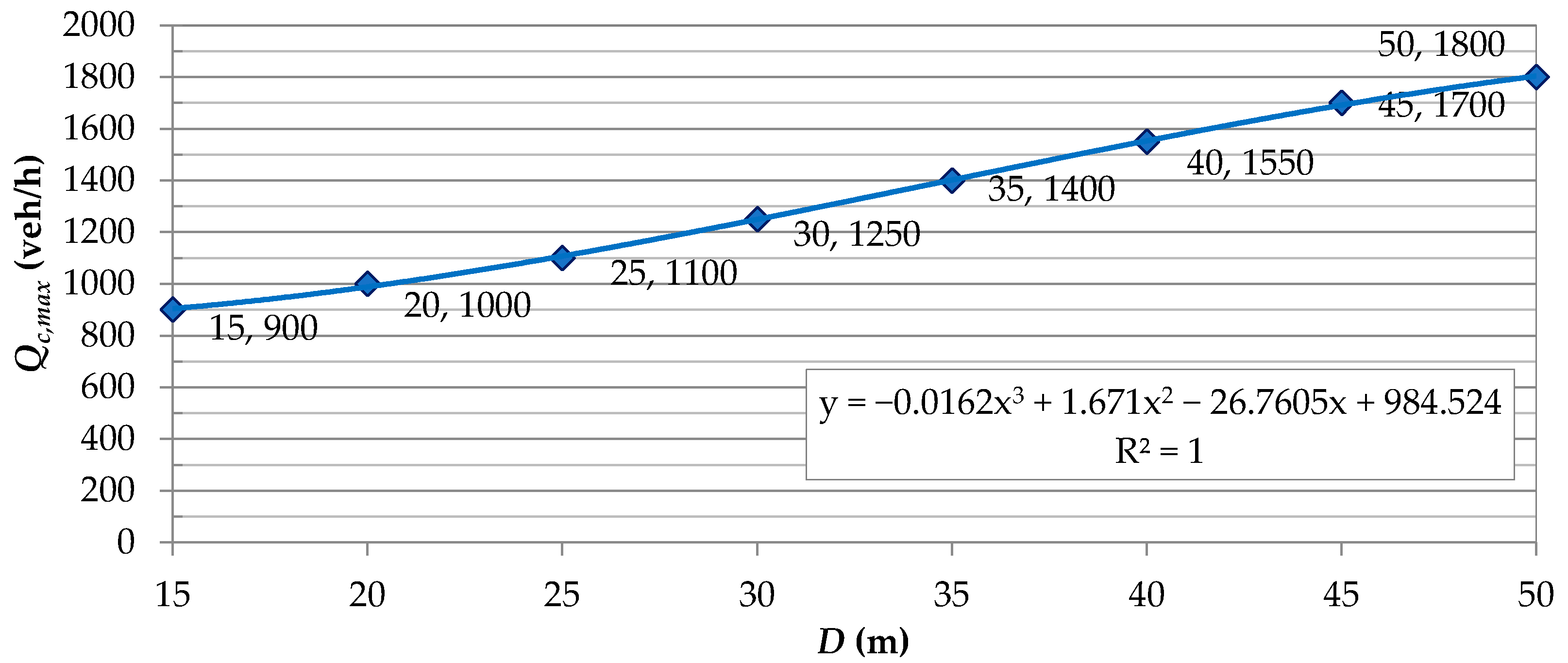 Sustainability 12 06122 g003