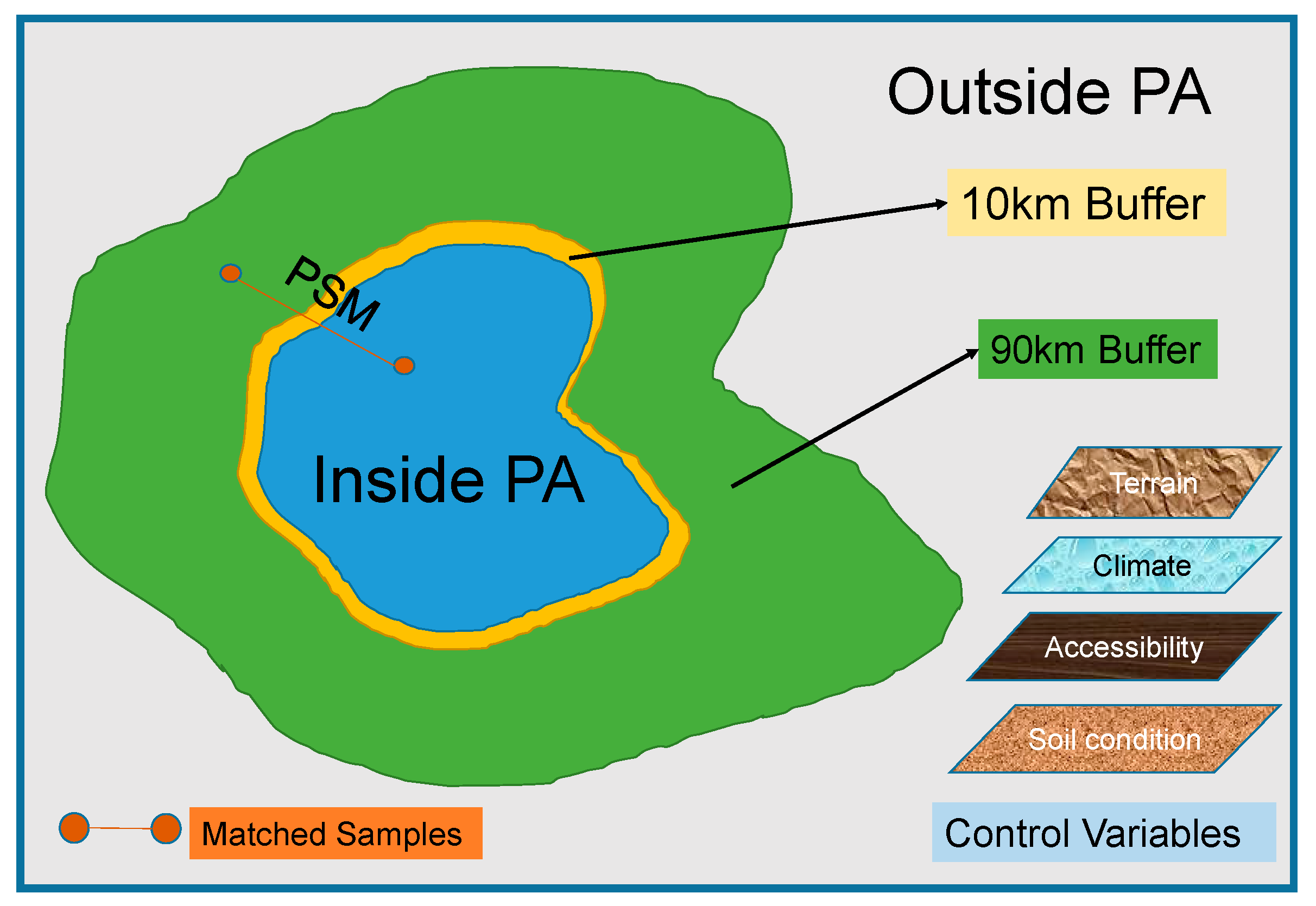 Sustainability Free Full Text Forest Cover Change And The Effectiveness Of Protected Areas In The Himalaya Since 1998 Html