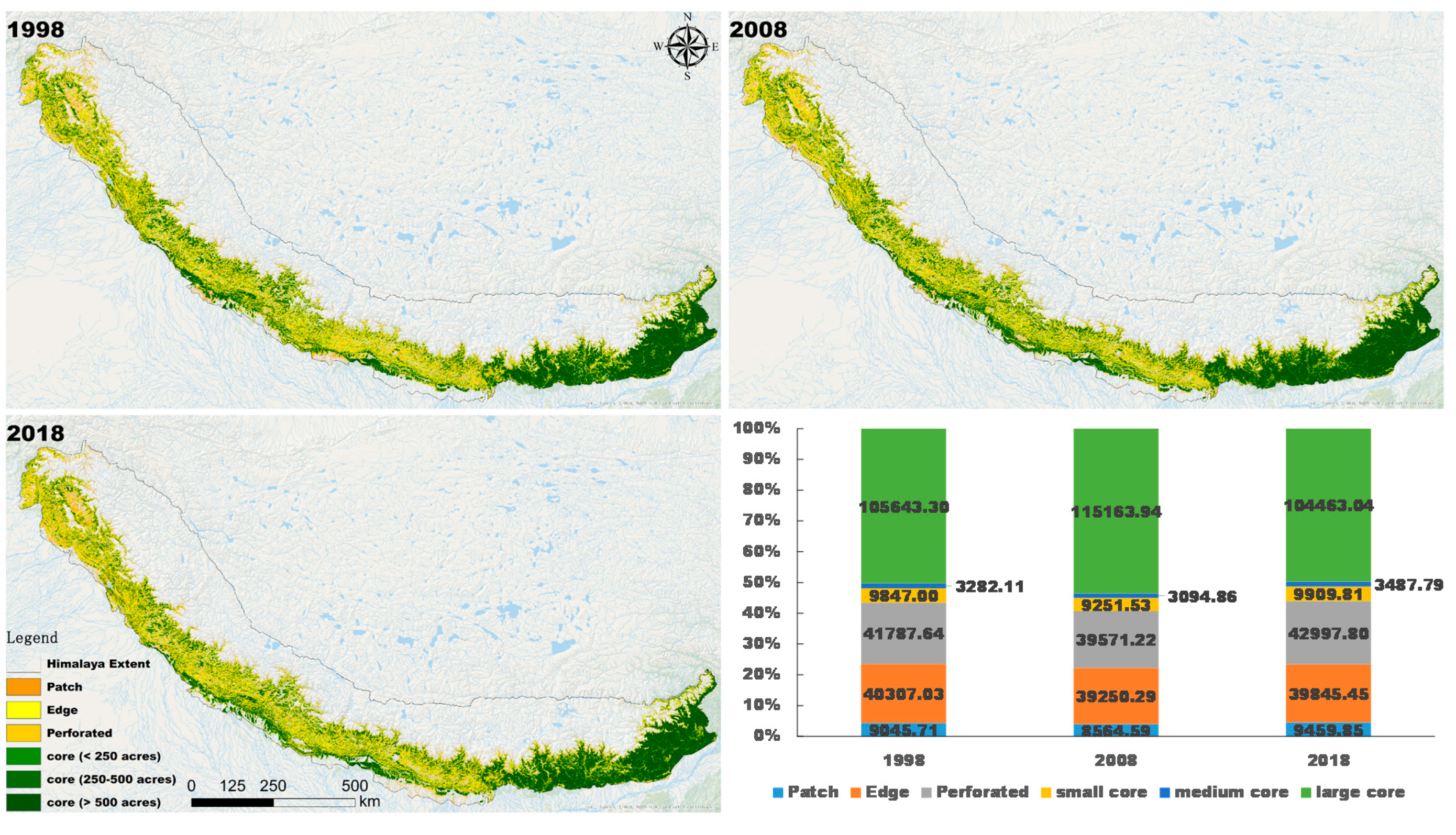 Sustainability Free Full Text Forest Cover Change And The Effectiveness Of Protected Areas In The Himalaya Since 1998 Html