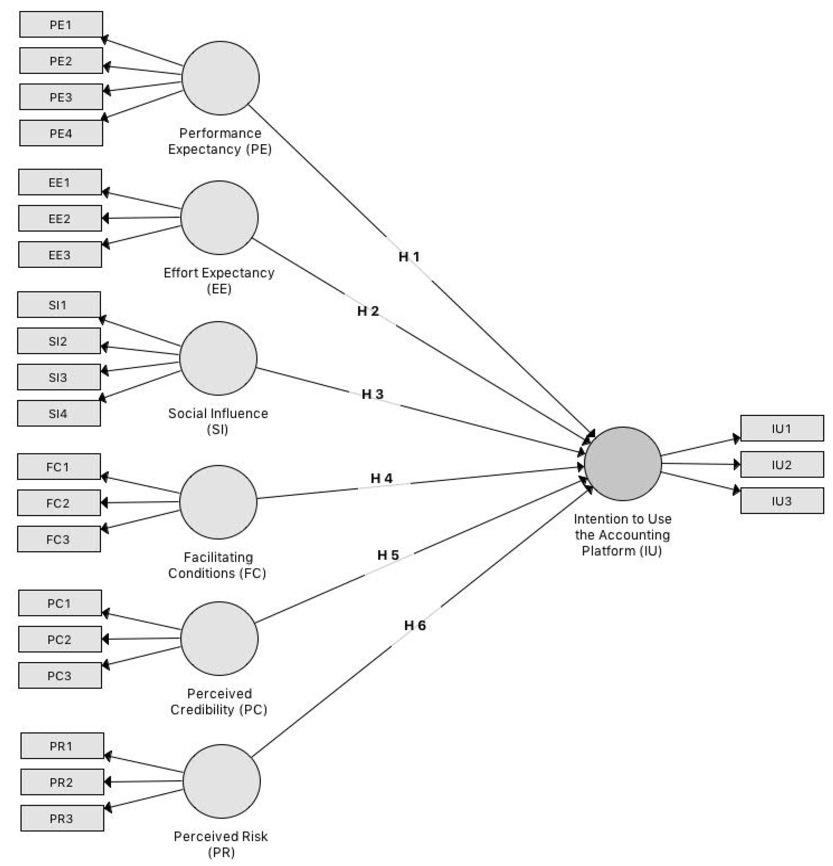 Sustainability 12 06127 g001