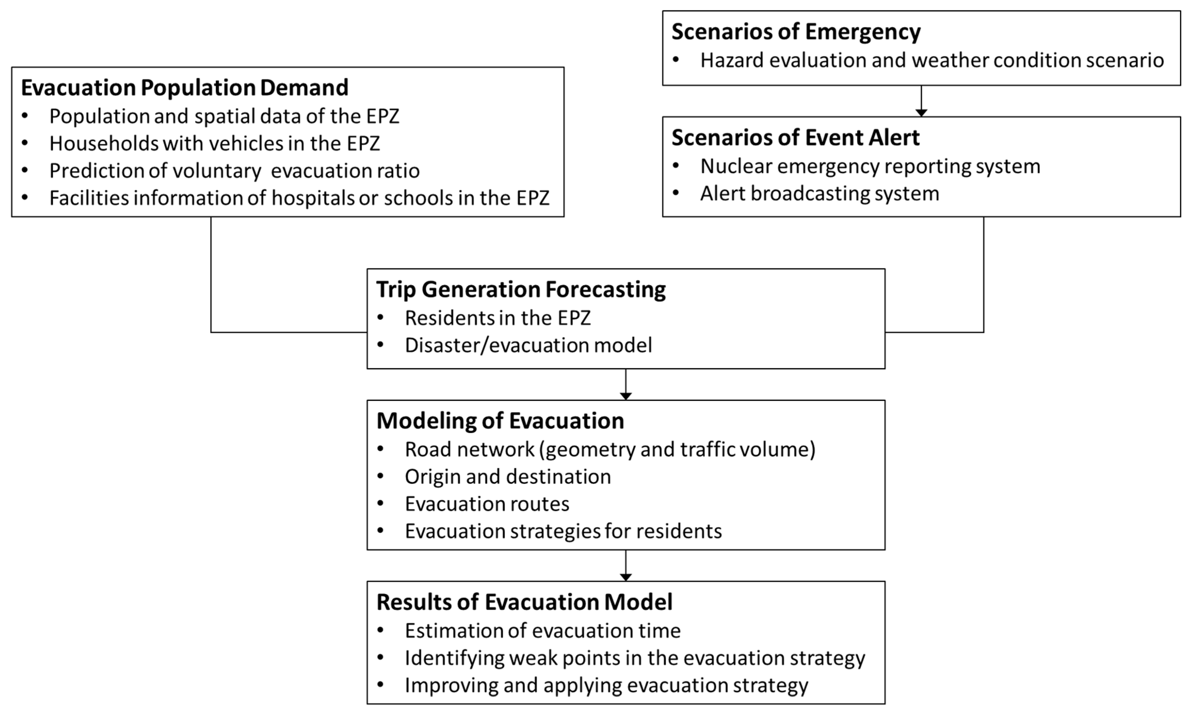 Sustainability 12 06128 g001