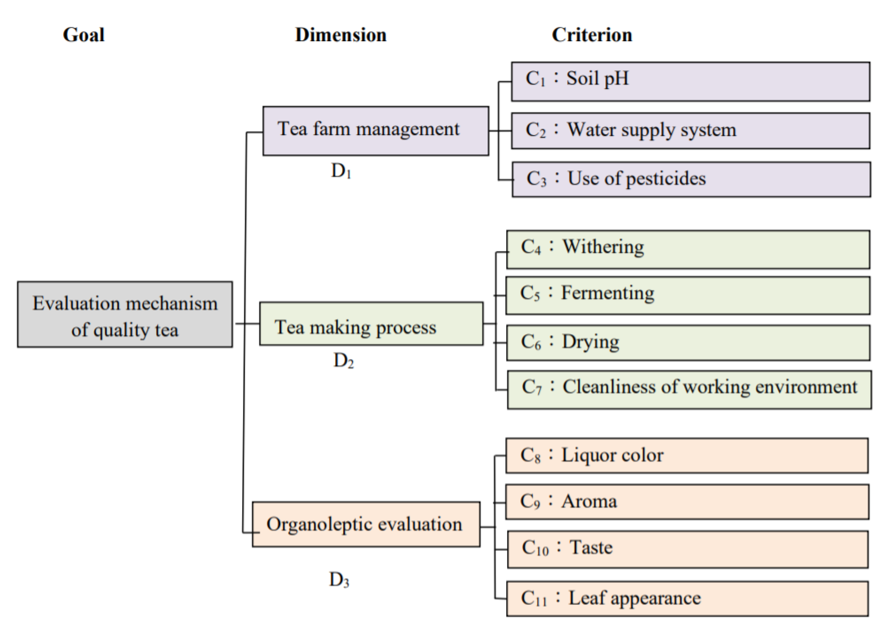 Sustainability 12 06131 g001