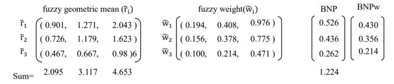Sustainability 12 06131 i005