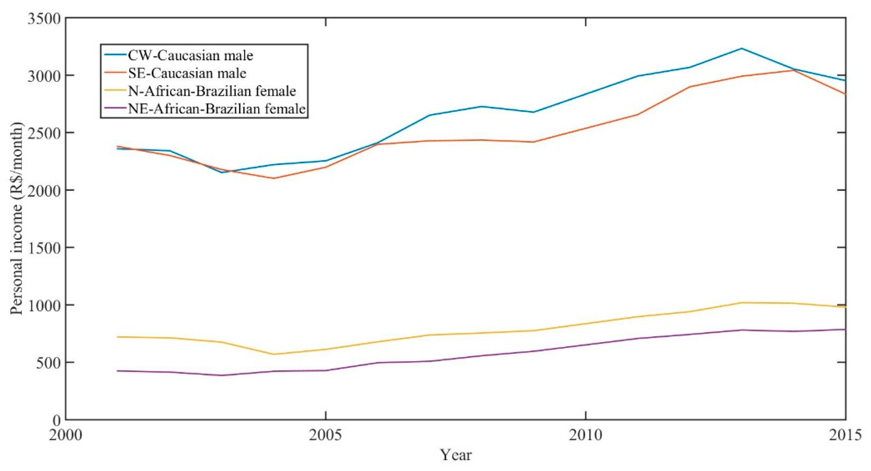 Sustainability 12 06132 g002 Sustainability 12 06132 g002