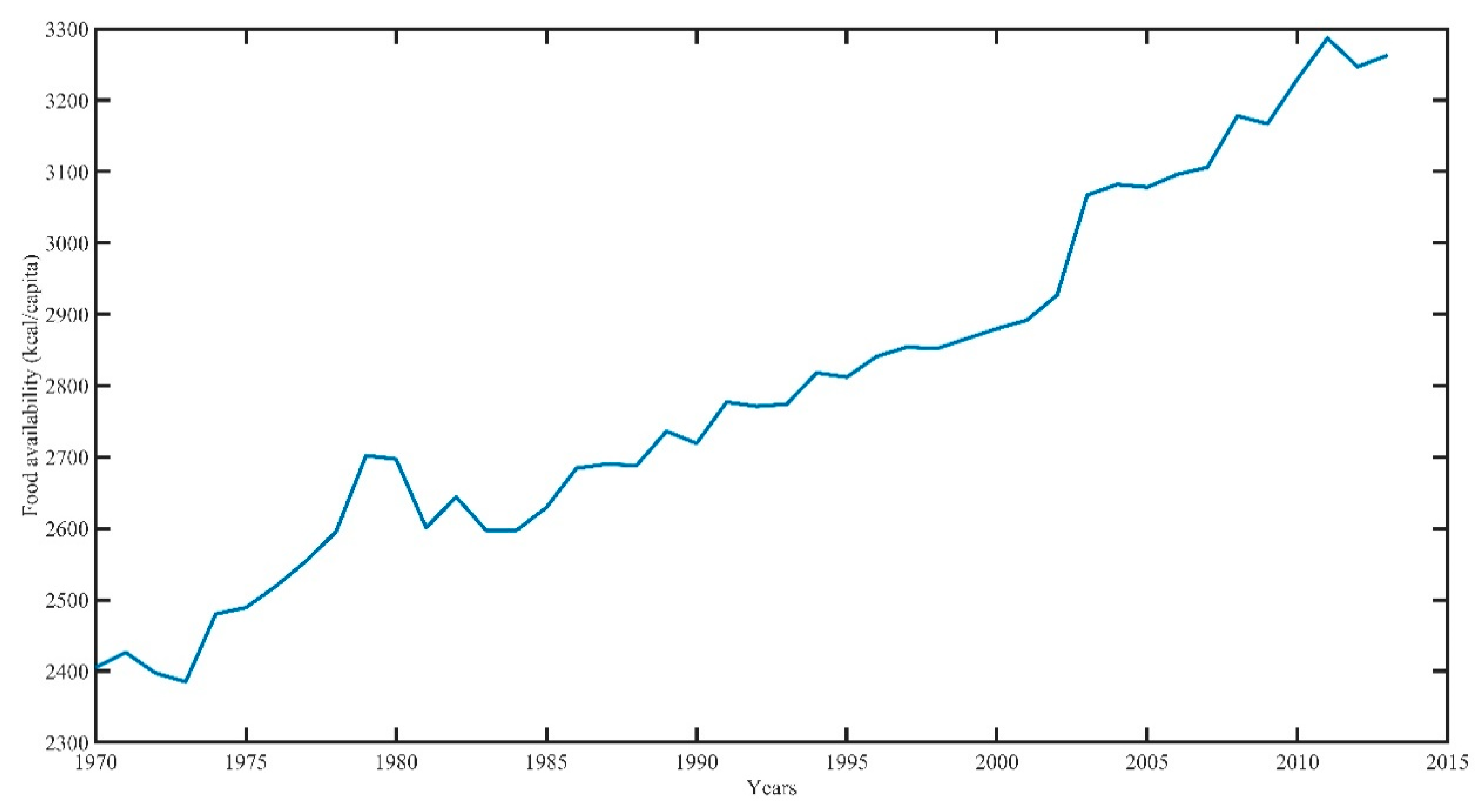 Sustainability 12 06132 g003 Sustainability 12 06132 g003
