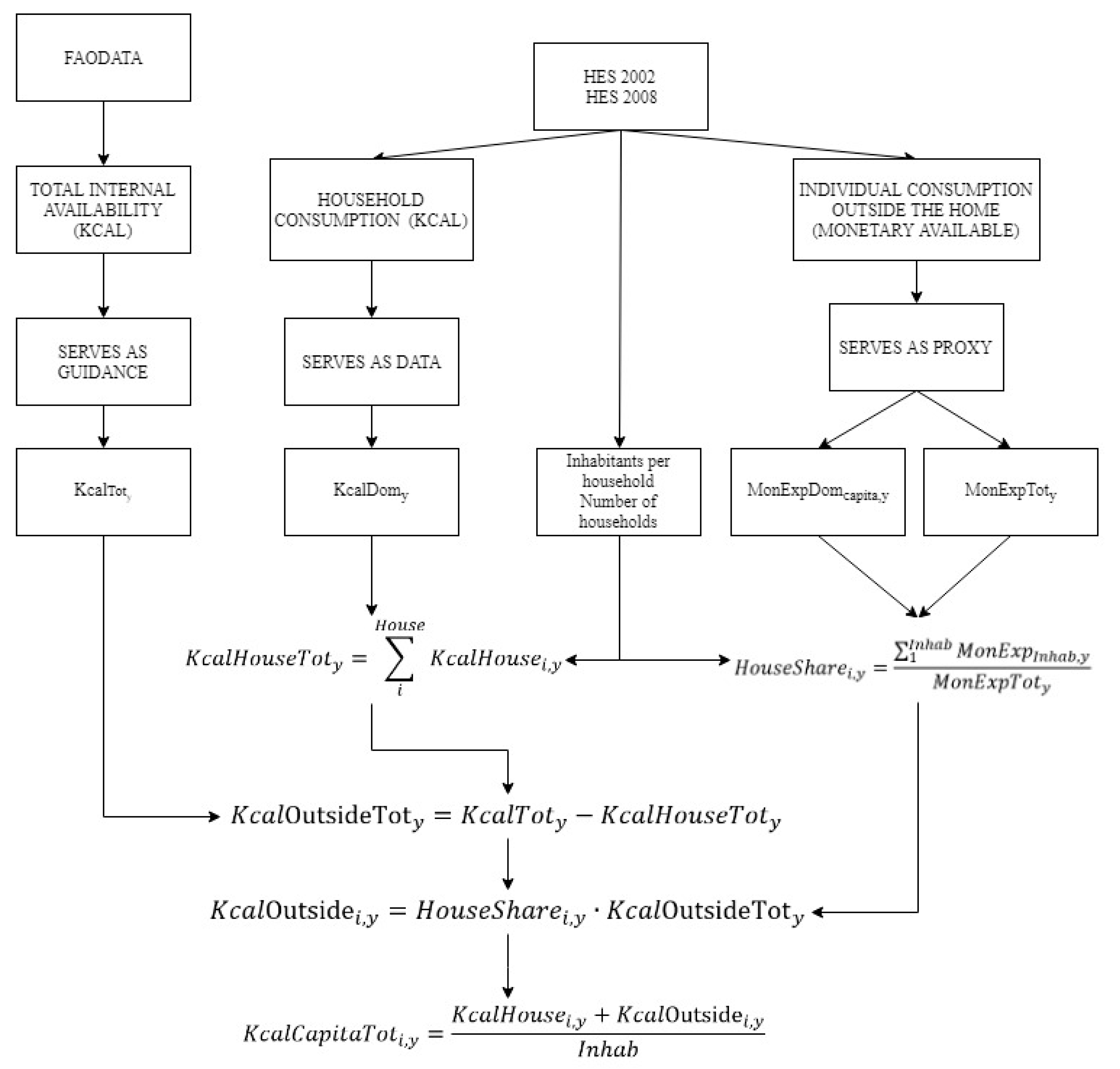 Sustainability 12 06132 g005 Sustainability 12 06132 g005