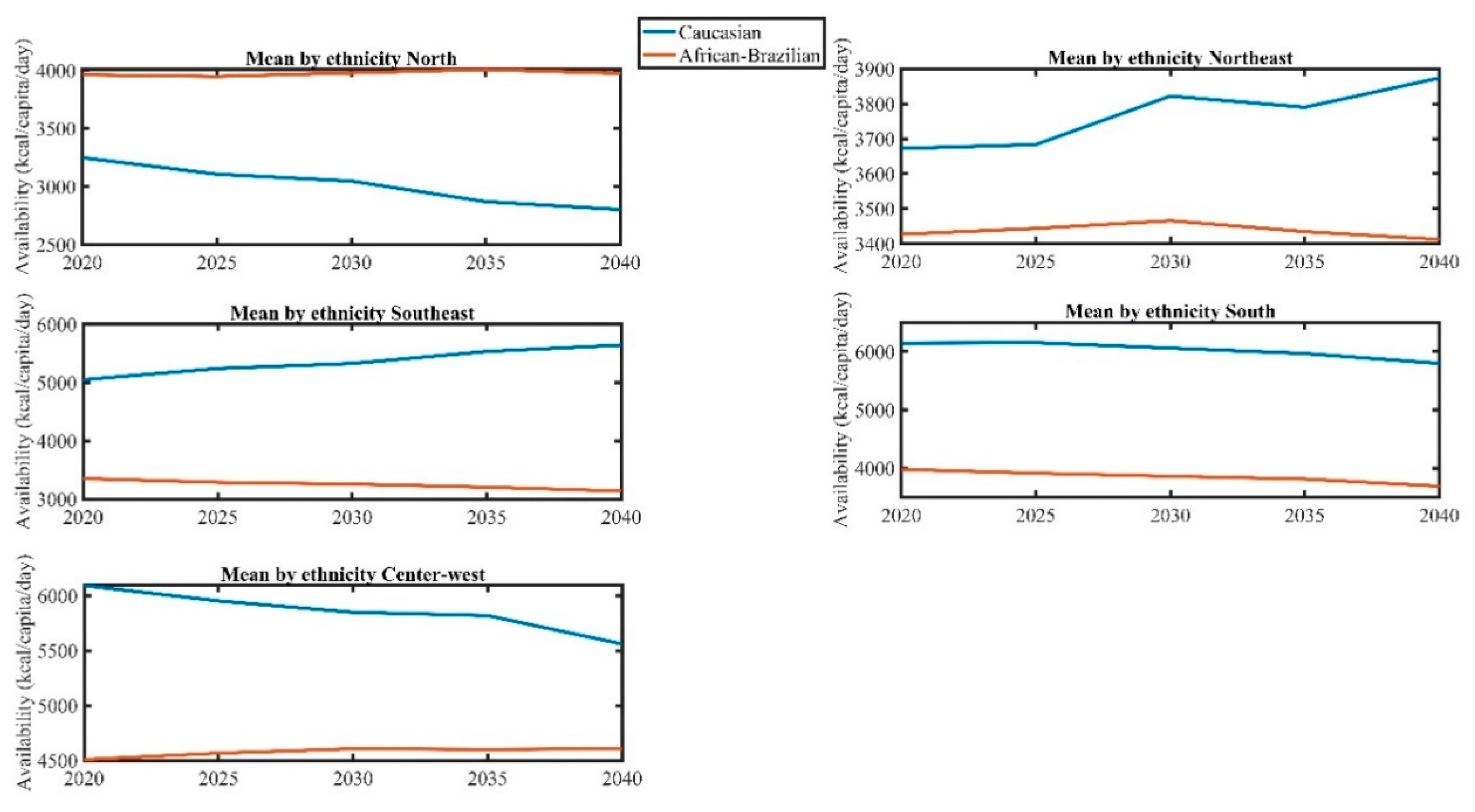 Sustainability 12 06132 g008 Sustainability 12 06132 g008