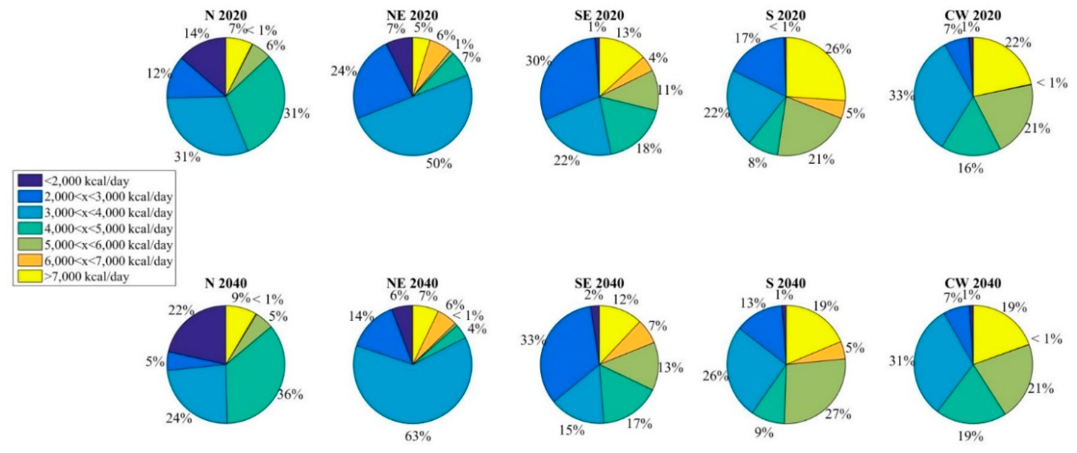 Sustainability 12 06132 g011 Sustainability 12 06132 g011