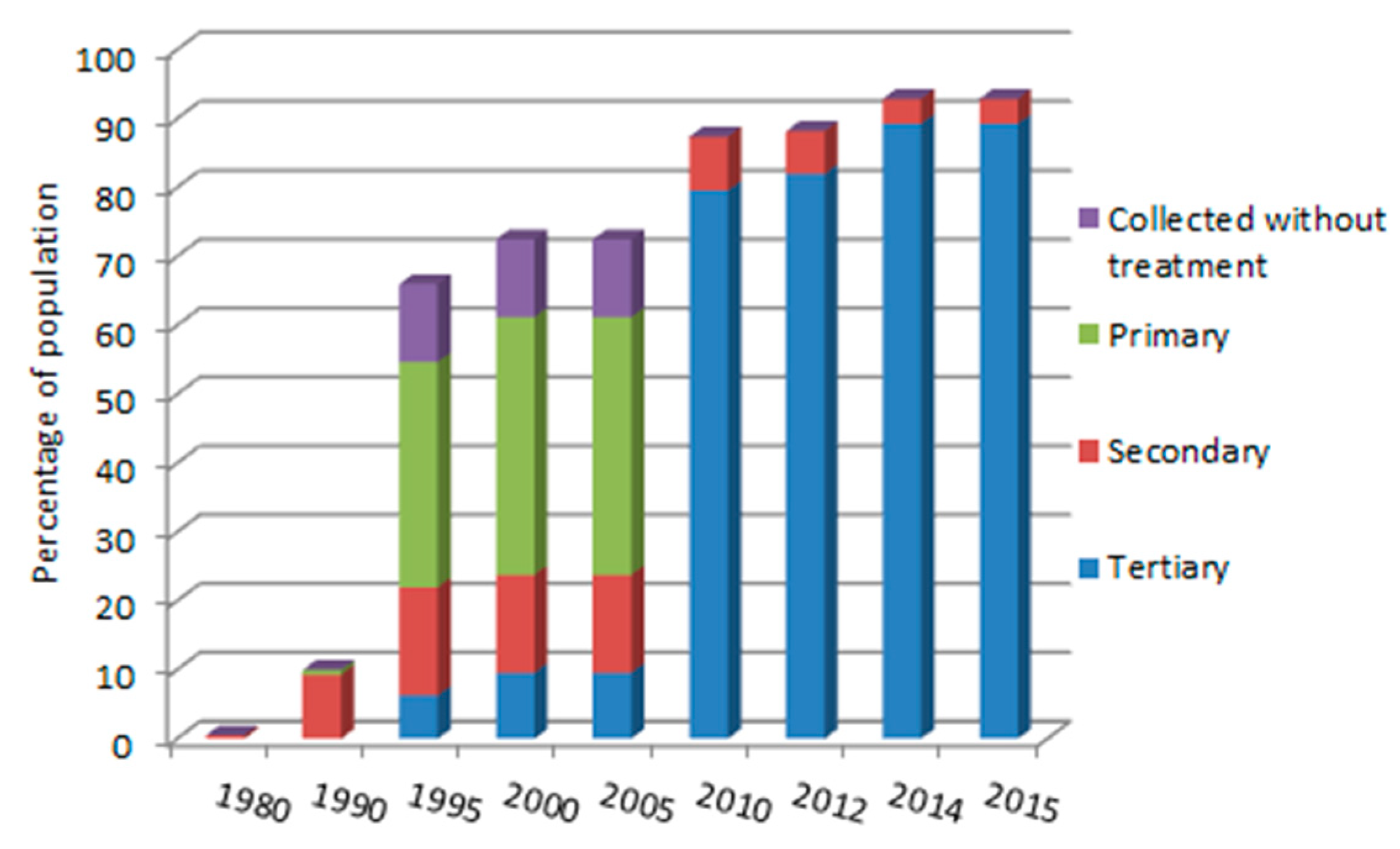 Sustainability 12 06133 g002 Sustainability 12 06133 g002