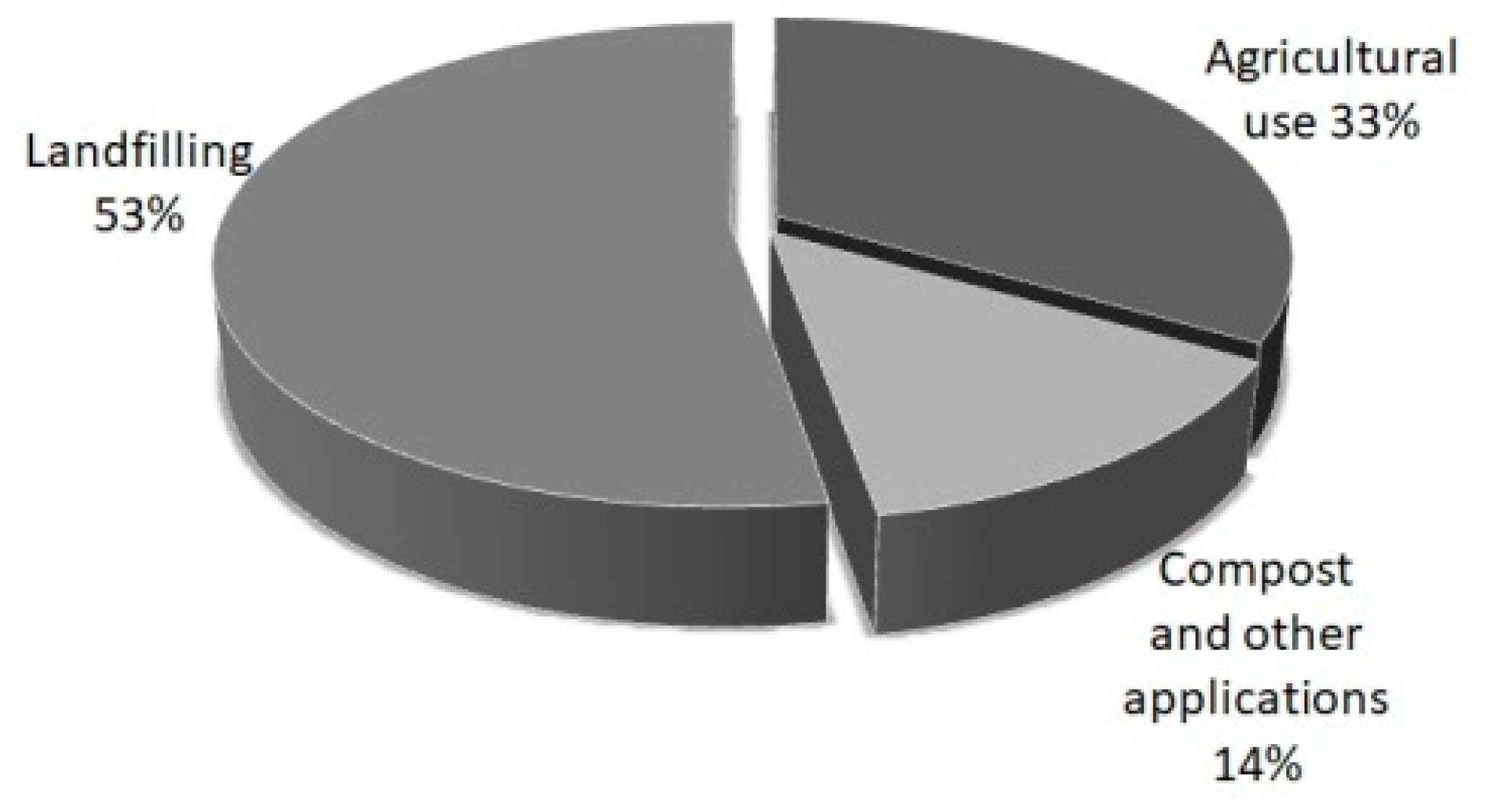 Sustainability 12 06133 g004 Sustainability 12 06133 g004