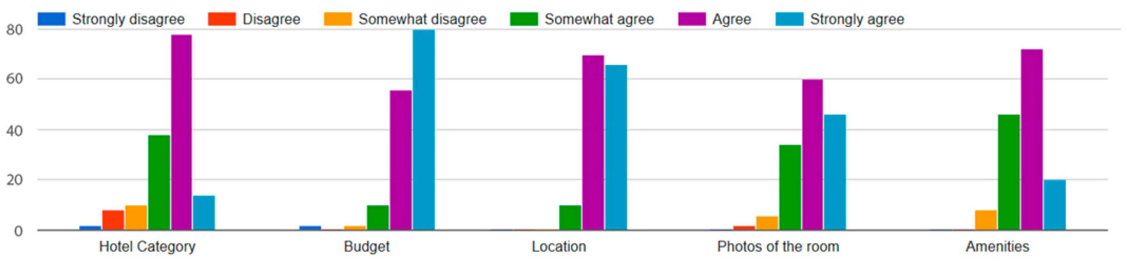 Sustainability Free Full Text Airbnb Is Customers Choice