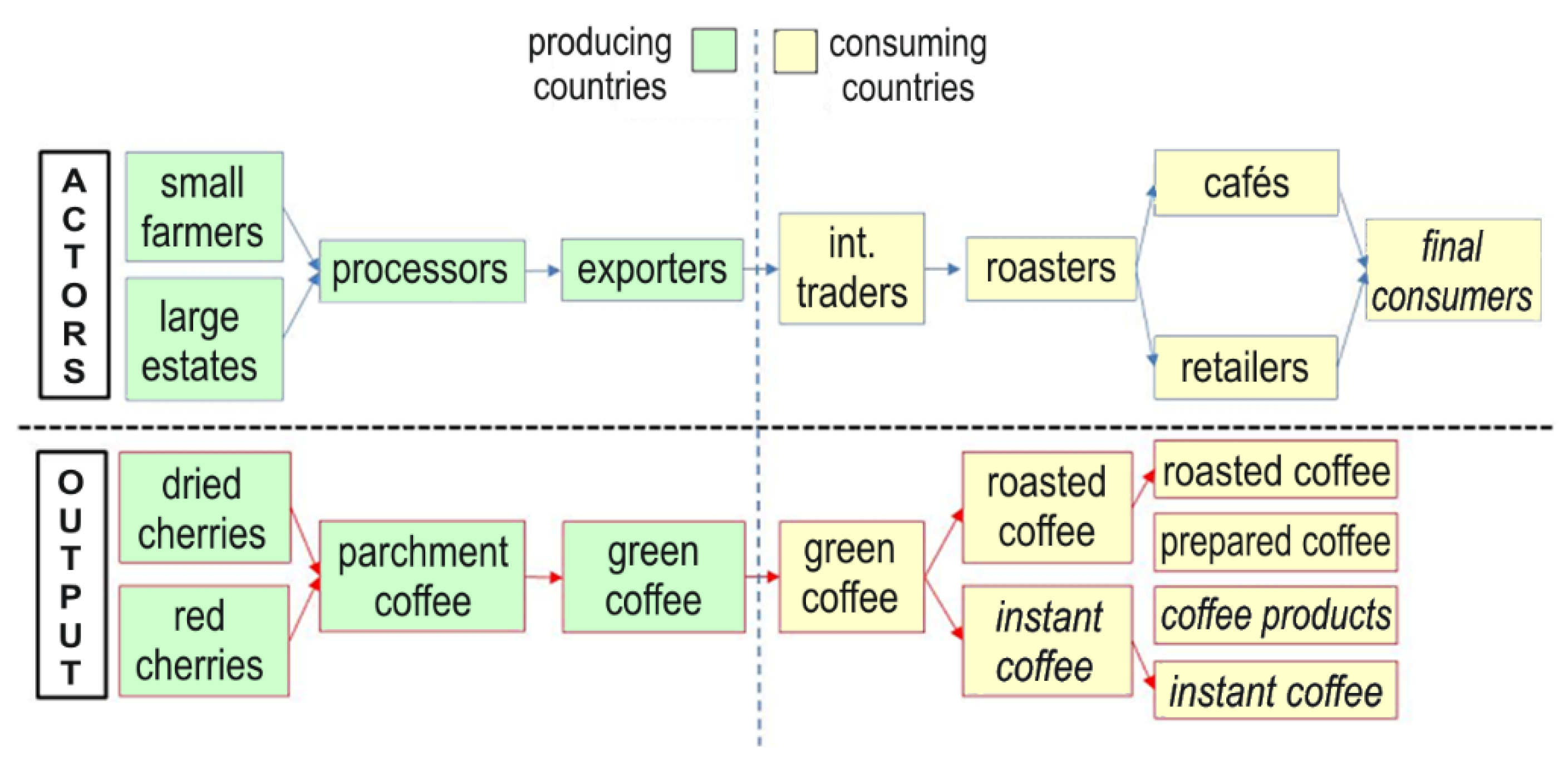 Sustainability 12 06137 g002 Sustainability 12 06137 g002