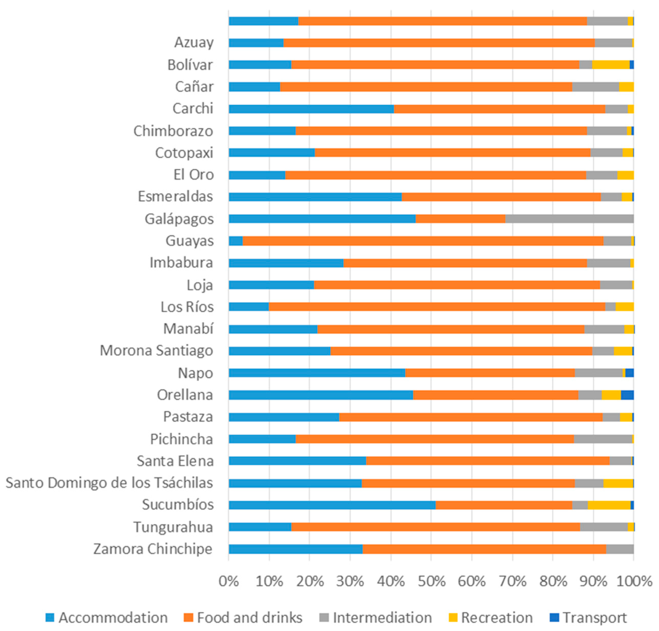 Sustainability 12 06138 g0a1 Sustainability 12 06138 g0a1
