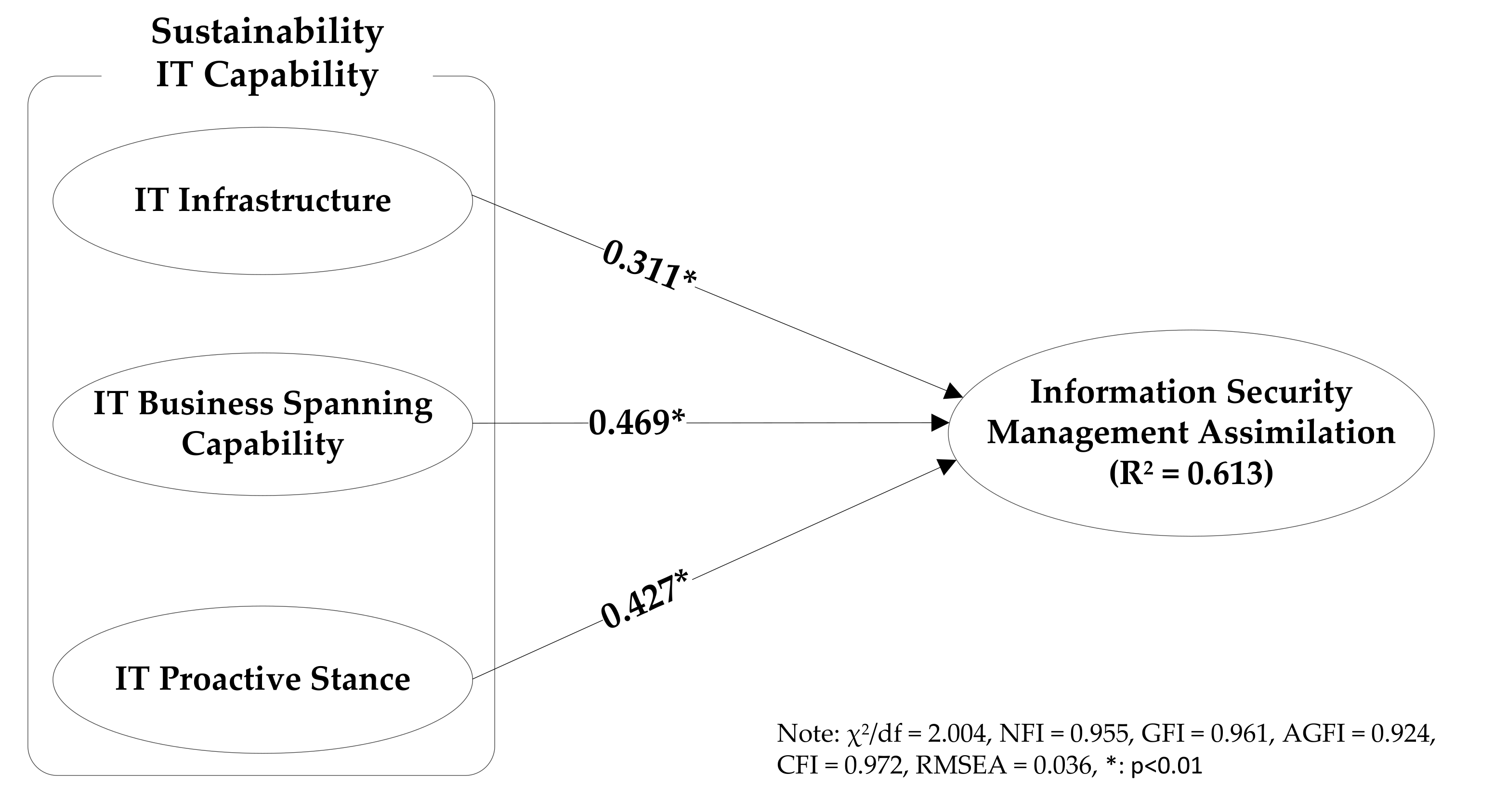 Sustainability 12 06139 g002 Sustainability 12 06139 g002