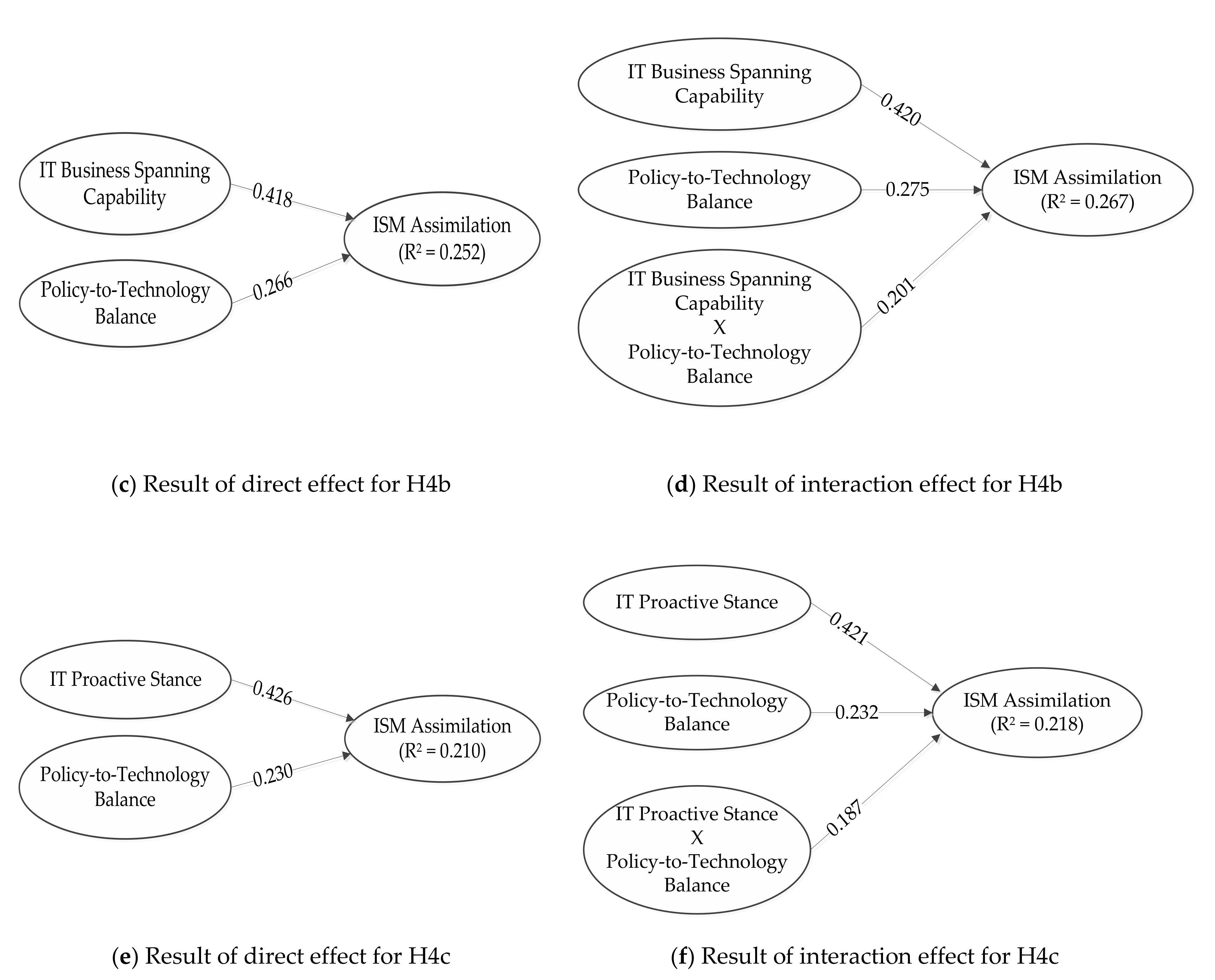 Sustainability 12 06139 g003b Sustainability 12 06139 g003b