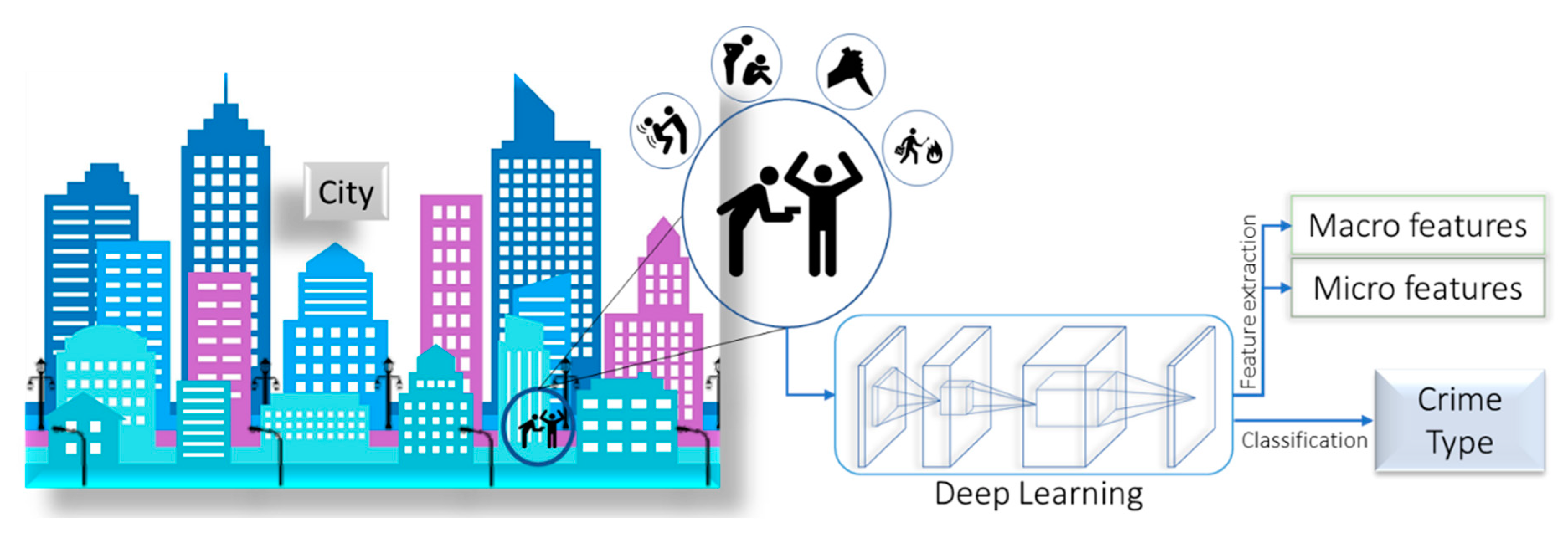 Sustainability 12 06142 g002