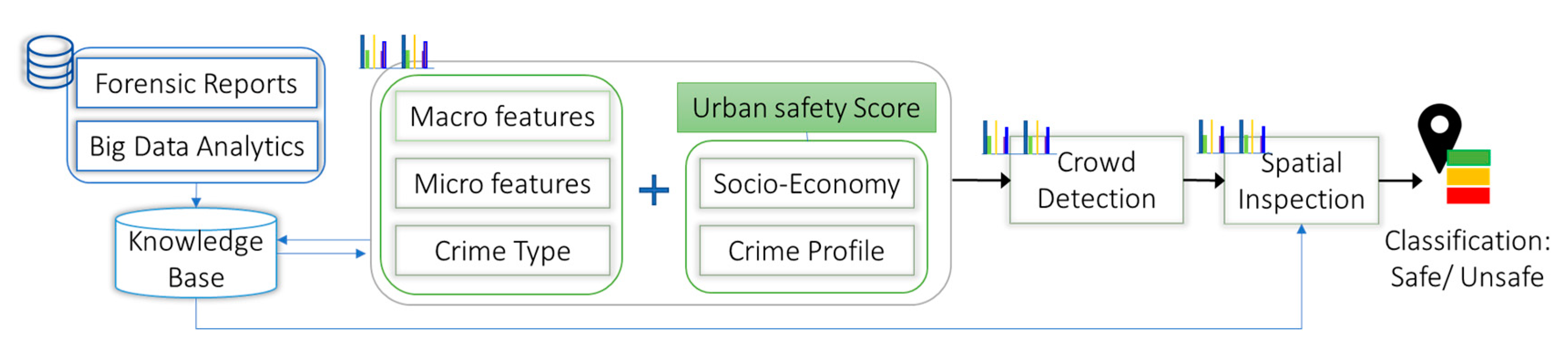 Sustainability 12 06142 g003