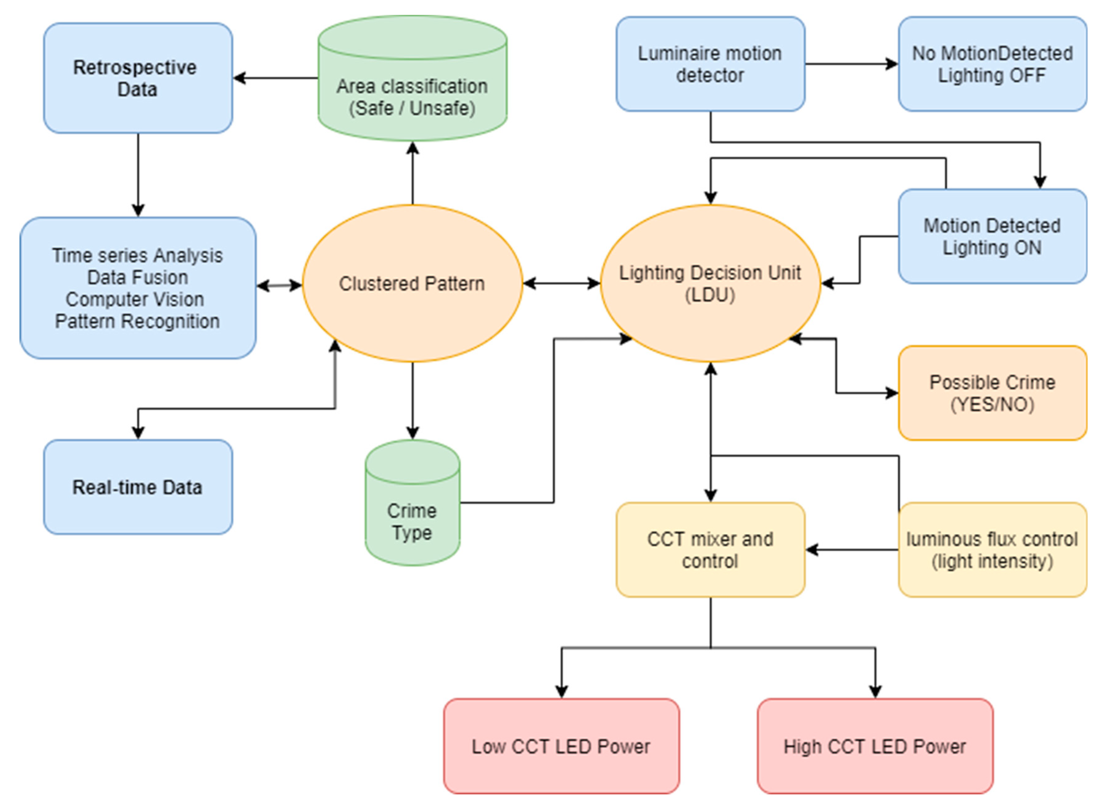 Sustainability 12 06142 g004