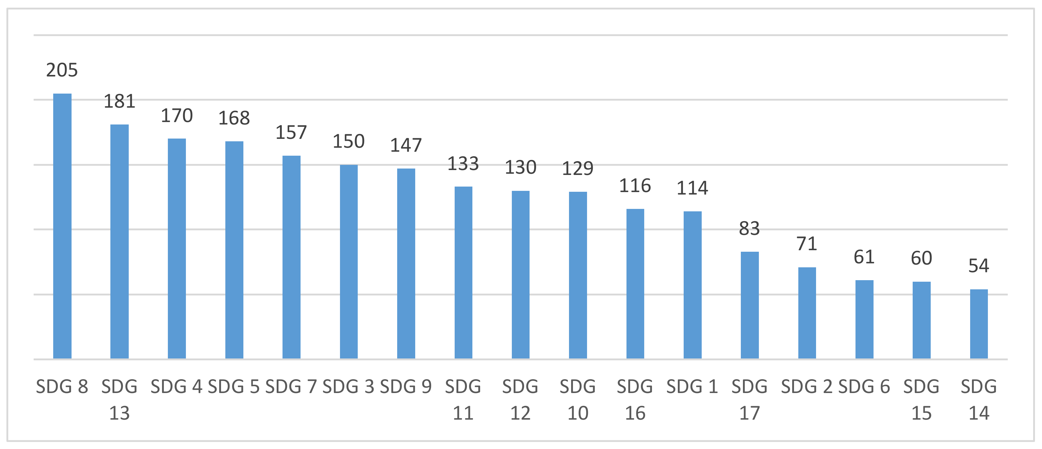 Sustainability 12 06146 g003 Sustainability 12 06146 g003