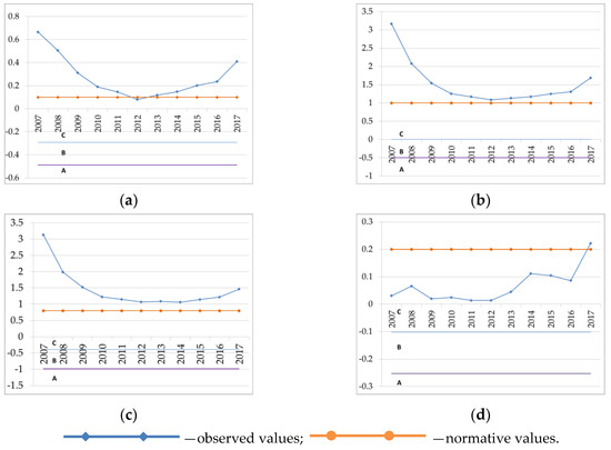 Sustainability Free Full Text Financial Sustainability Evaluation And Forecasting Using The Markov Chain The Case Of The Wine Business Html Sustainability Free Full Text Financial Sustainability Evaluation And Forecasting Using The Markov Chain The Case Of The Wine Business Html